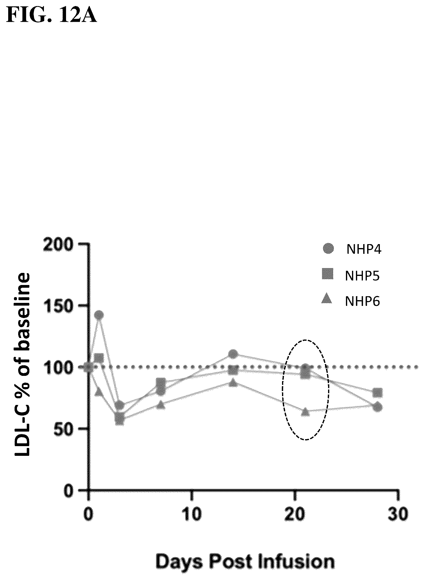 Patent US12098399 Figure 17 – Compositions, systems, and methods for epigenetic regulation of proprotein convertase subtilisin/kexin type 9 (PCSK9) gene expression