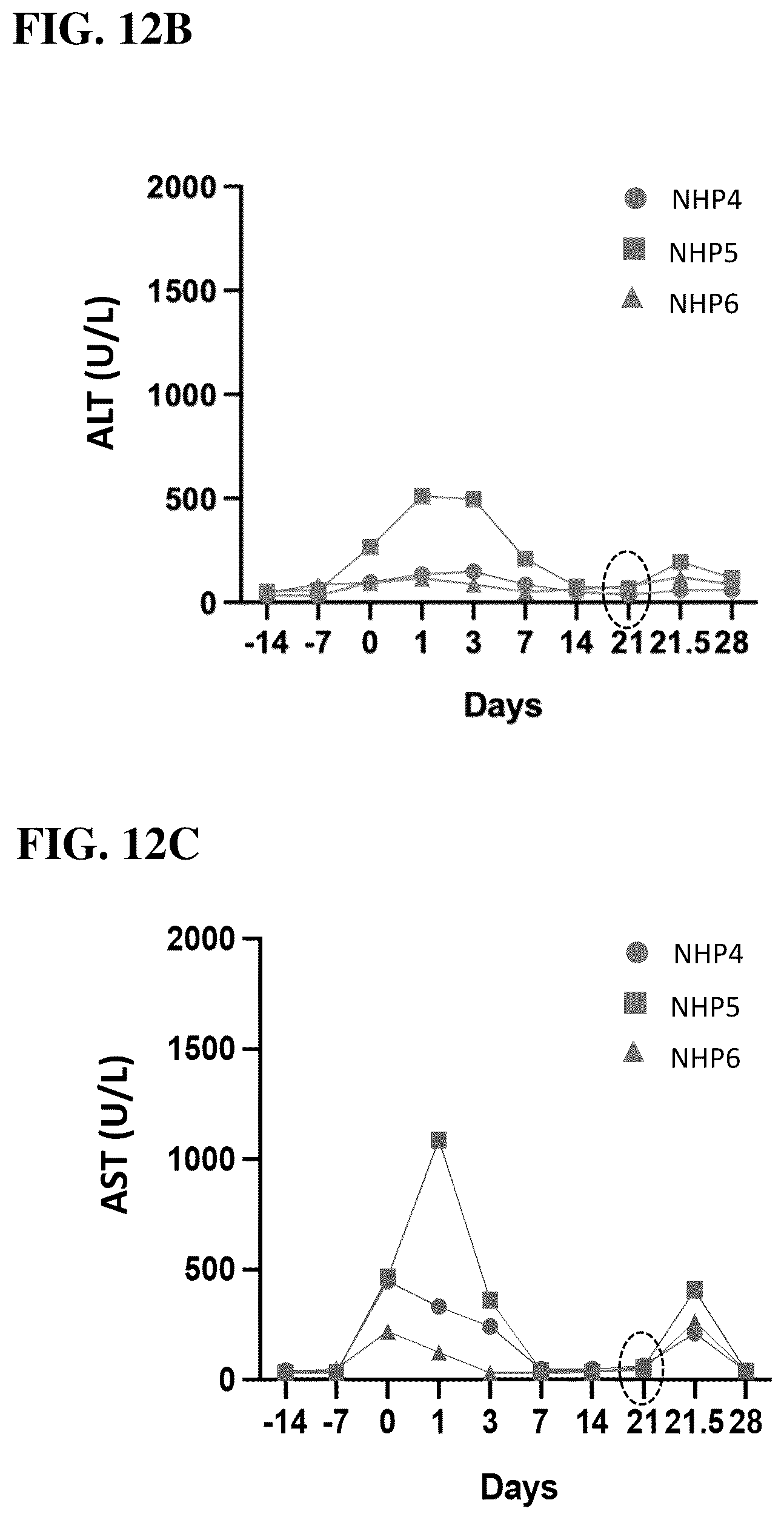 Patent US12098399 Figure 18 – Compositions, systems, and methods for epigenetic regulation of proprotein convertase subtilisin/kexin type 9 (PCSK9) gene expression