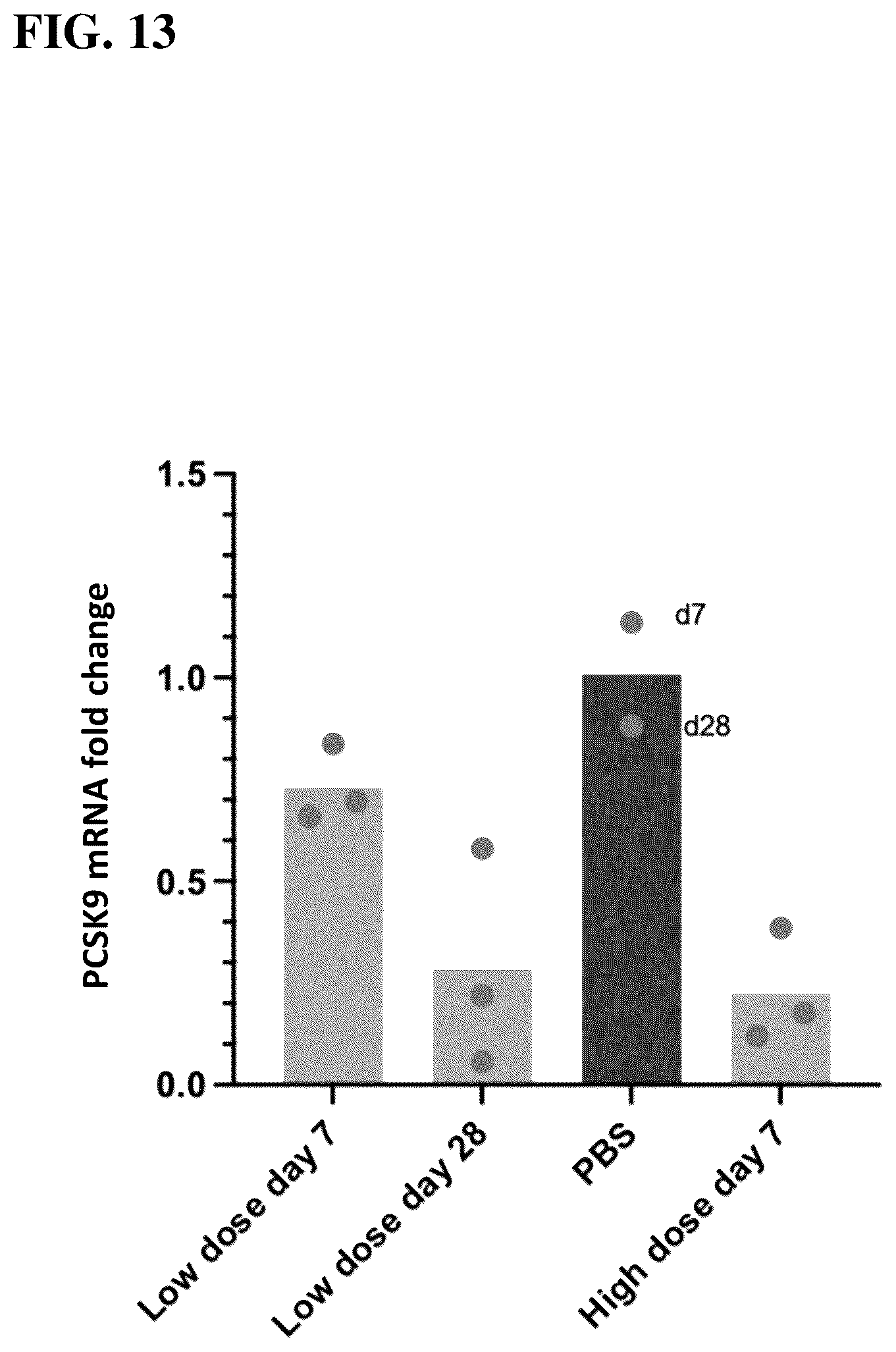 Patent US12098399 Figure 19 – Compositions, systems, and methods for epigenetic regulation of proprotein convertase subtilisin/kexin type 9 (PCSK9) gene expression