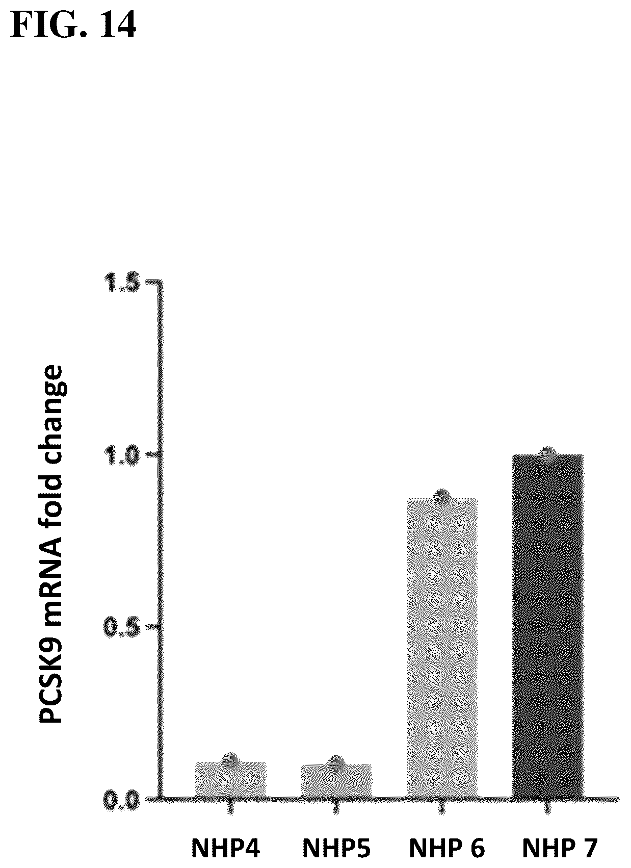Patent US12098399 Figure 20 – Compositions, systems, and methods for epigenetic regulation of proprotein convertase subtilisin/kexin type 9 (PCSK9) gene expression