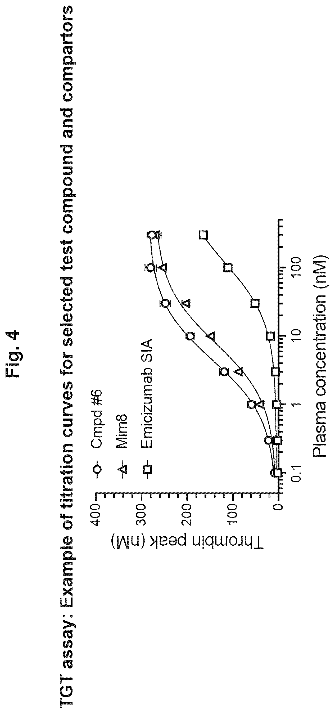 Patent US12098400 Figure 13 – Highly potent ISVD compounds capable of substituting for FVIII(A)