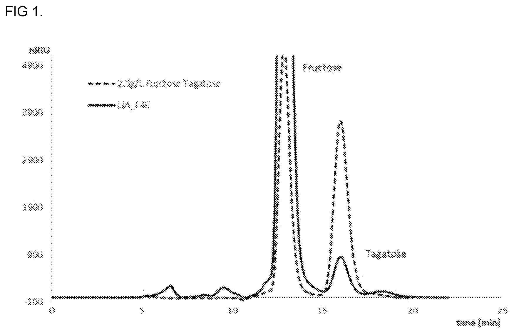 Patent US12098401 Figure 1 – Fructose-4-epimerase and method for preparing tagatose using same