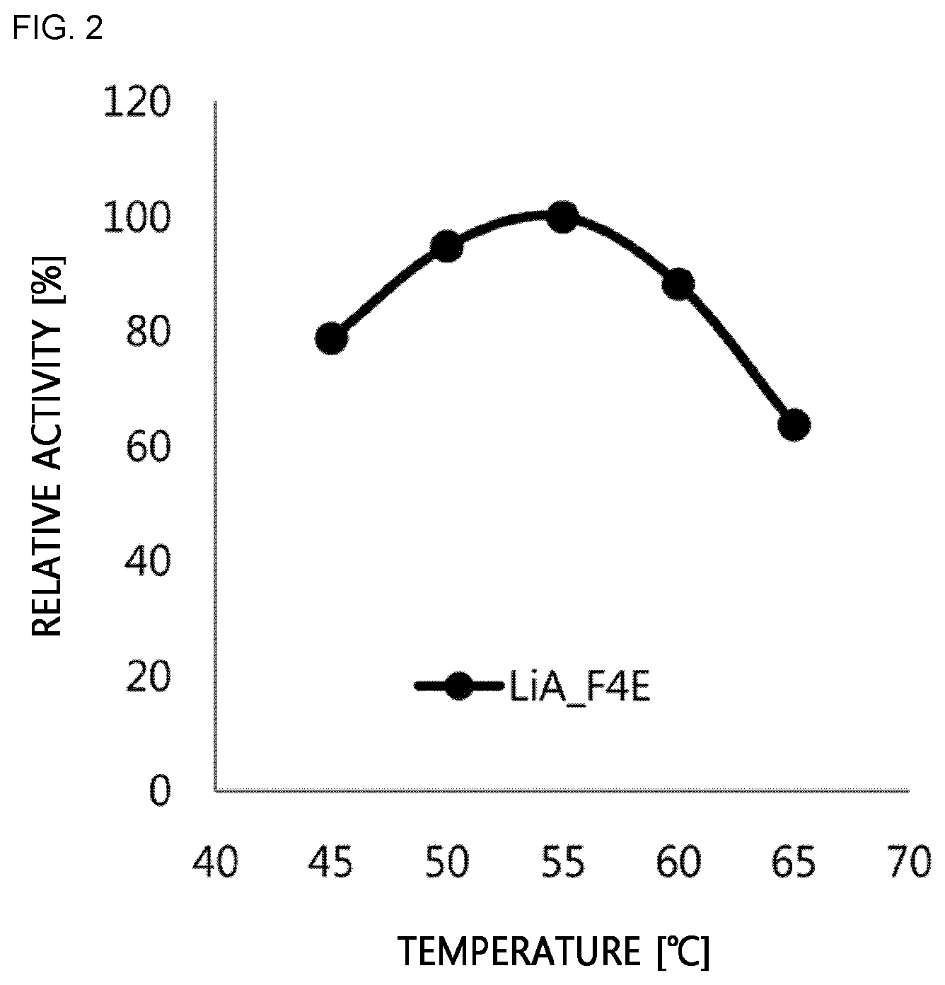 Patent US12098401 Figure 2 – Fructose-4-epimerase and method for preparing tagatose using same