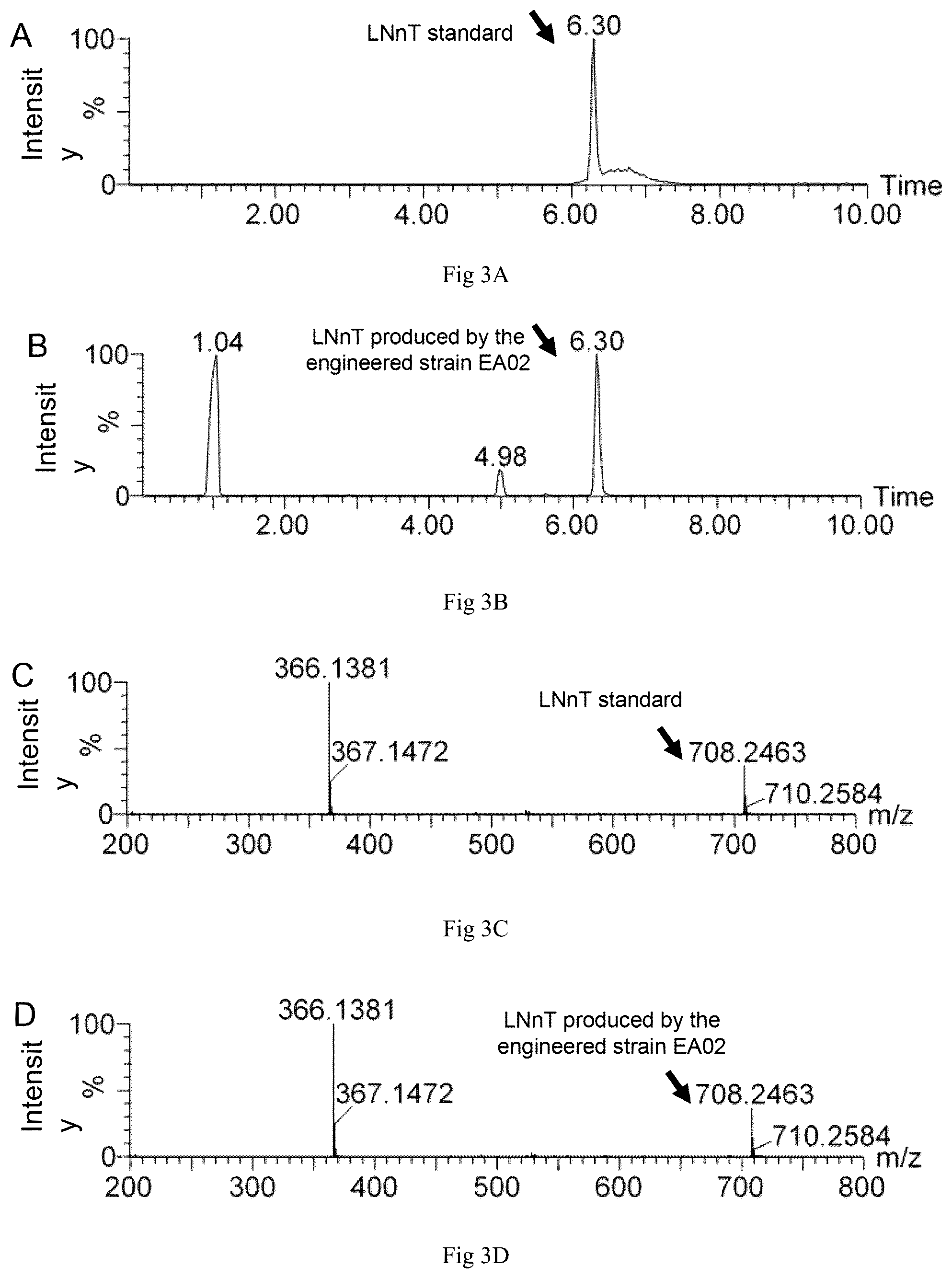 Patent US12098402 Figure 2 – Construction method and application of microorganism capable of realizing high production of lacto-N-neotetraose