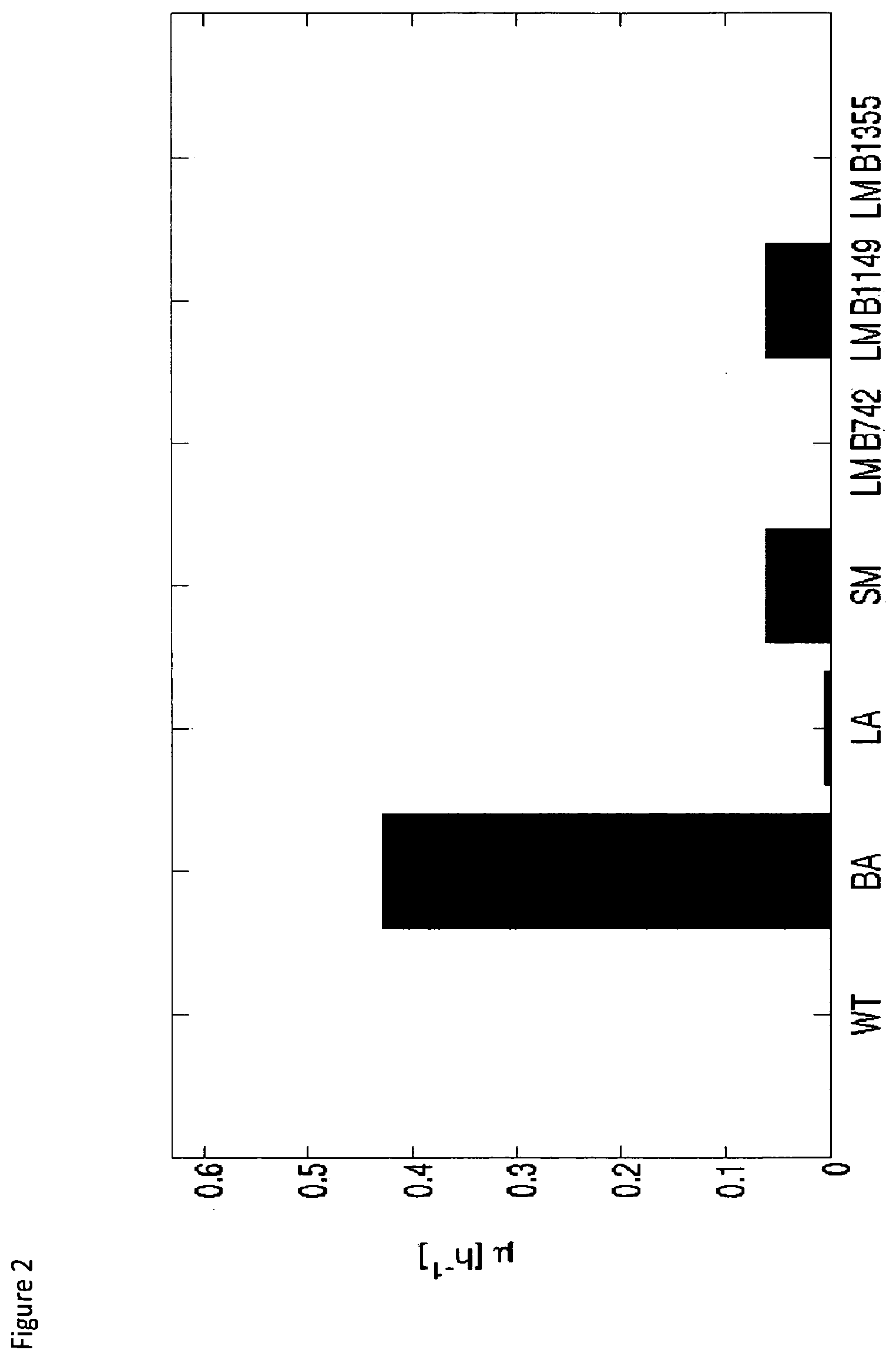 Patent US12098403 Figure 2 – Metabolically engineered organisms for the production of added value bio-products