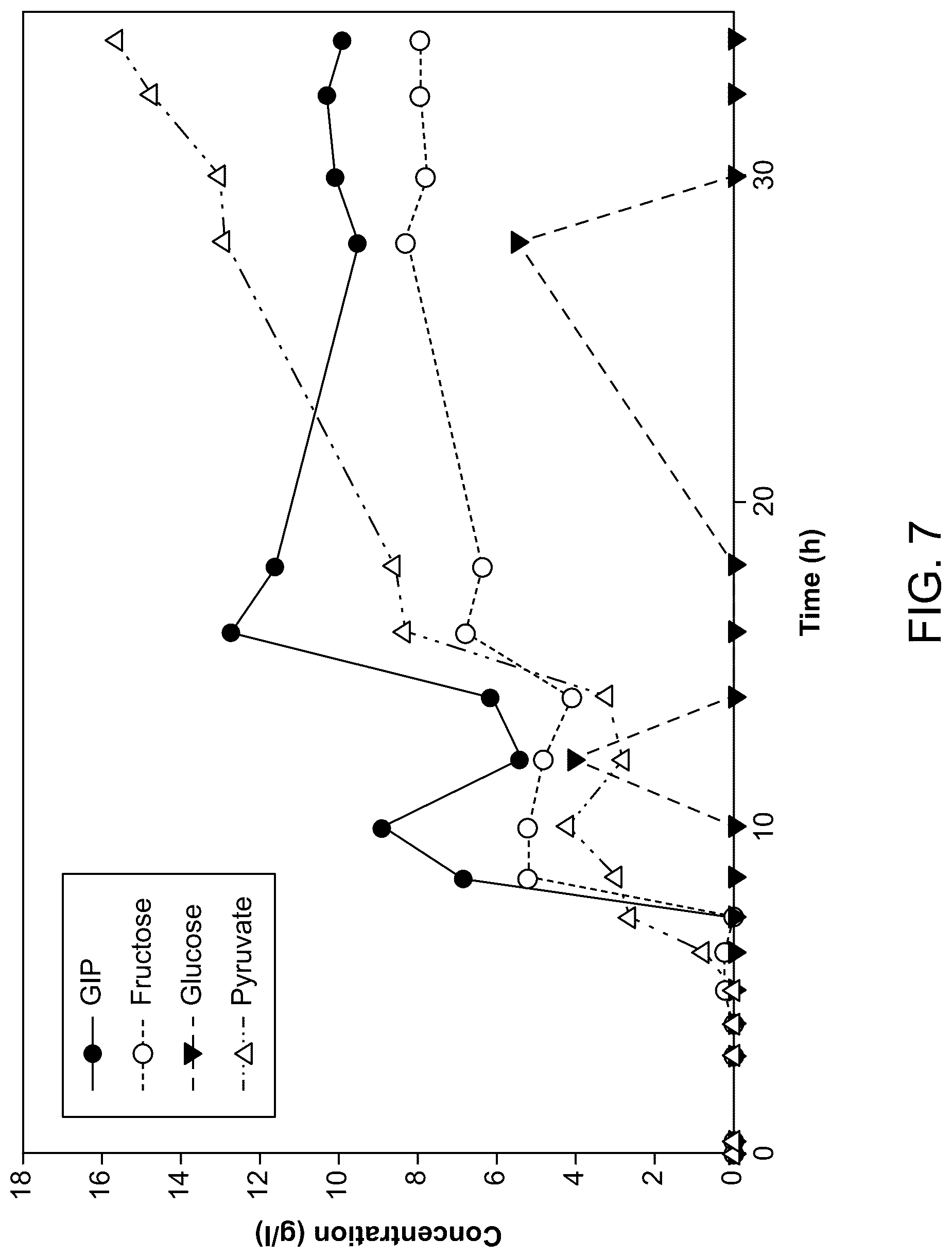 Patent US12098403 Figure 7 – Metabolically engineered organisms for the production of added value bio-products