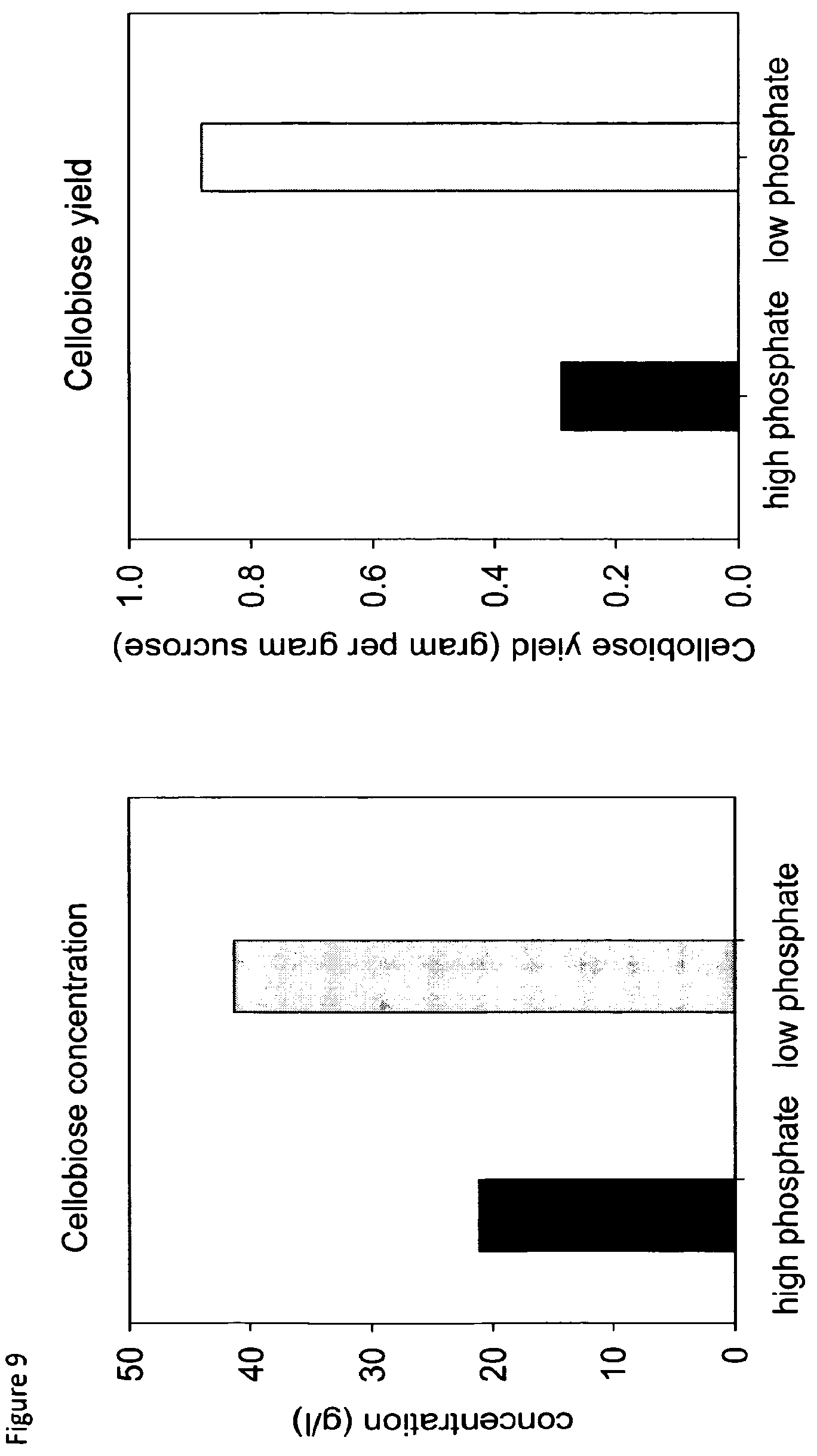 Patent US12098403 Figure 9 – Metabolically engineered organisms for the production of added value bio-products