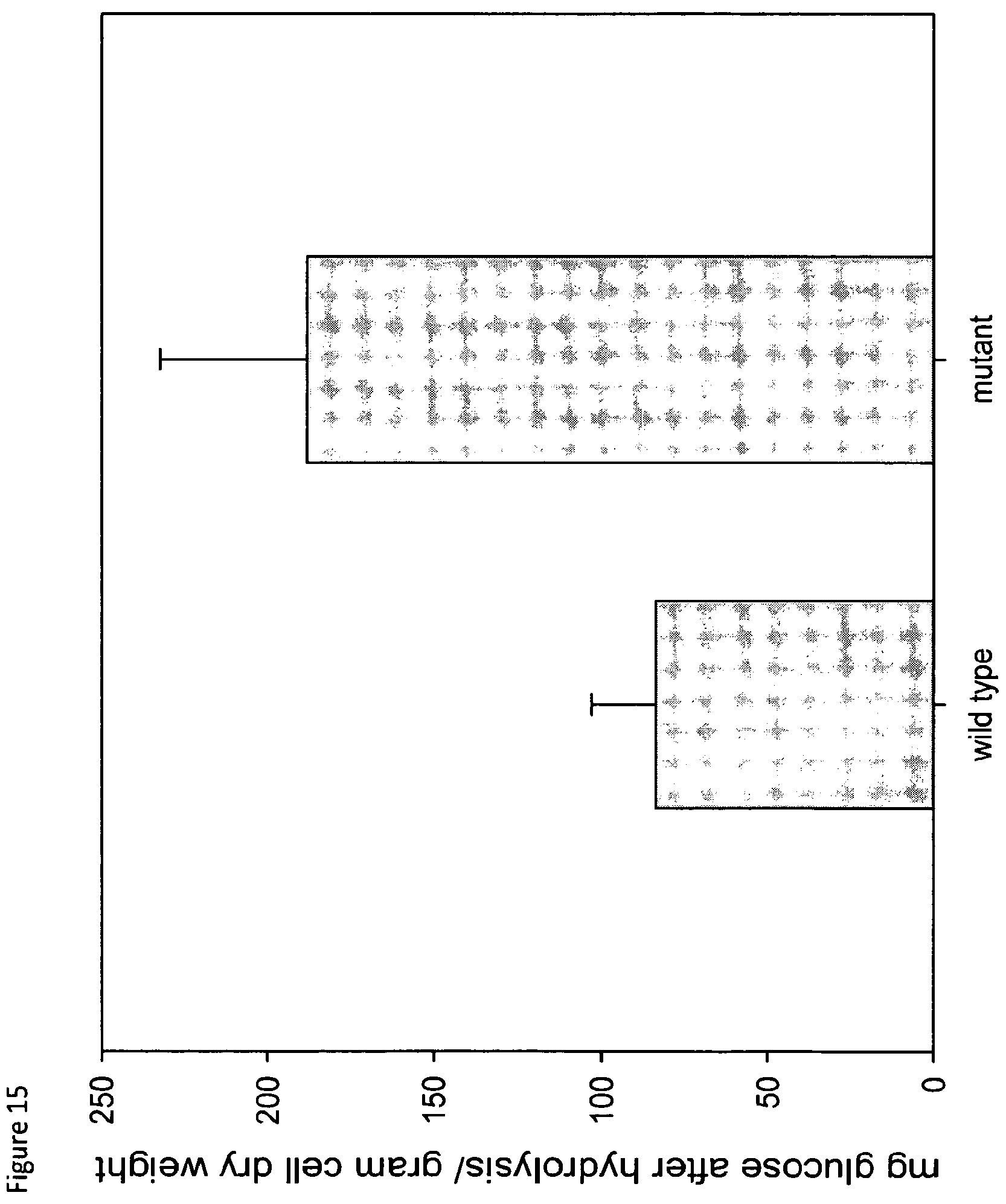 Patent US12098403 Figure 15 – Metabolically engineered organisms for the production of added value bio-products