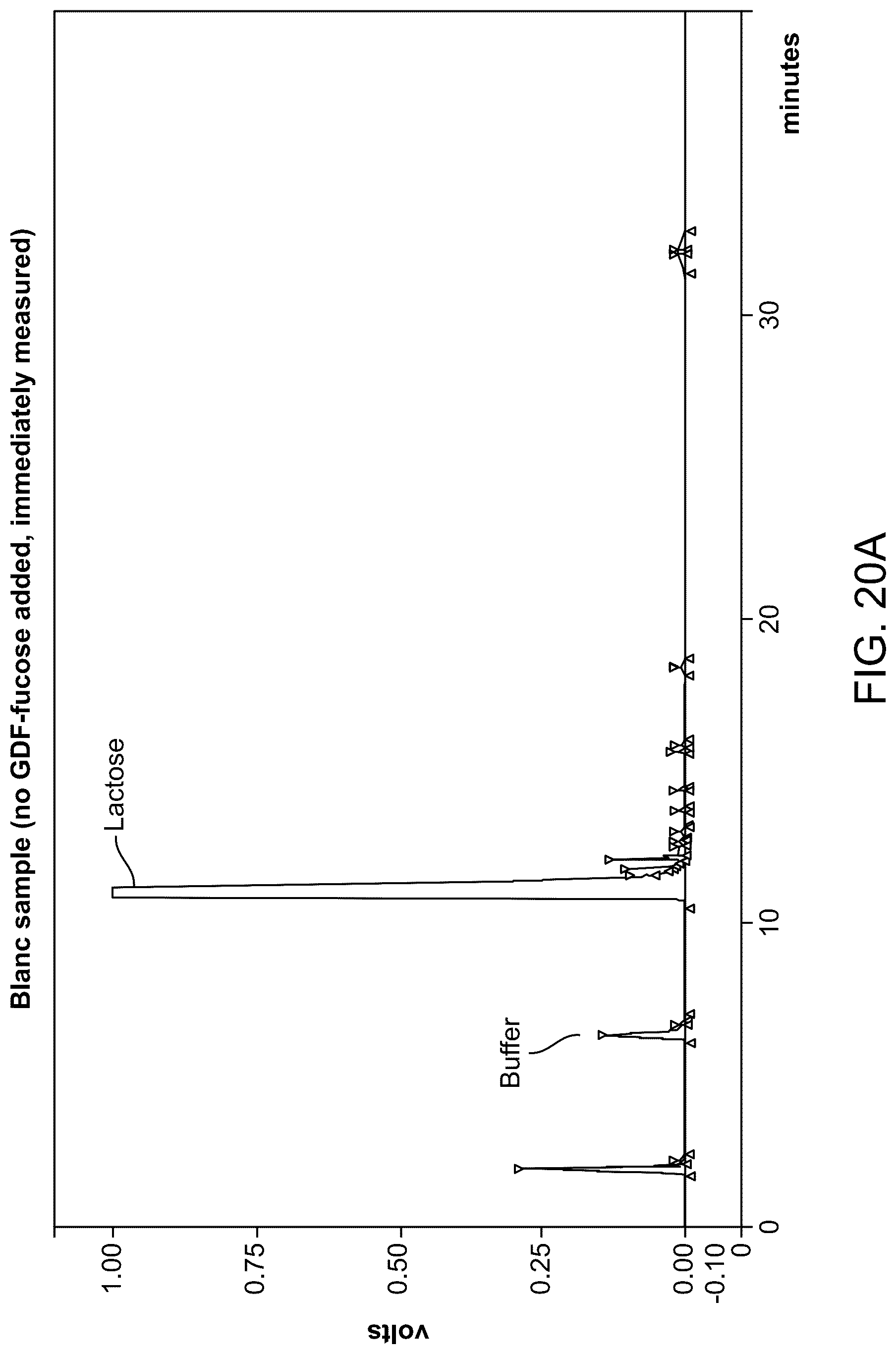 Patent US12098403 Figure 20 – Metabolically engineered organisms for the production of added value bio-products