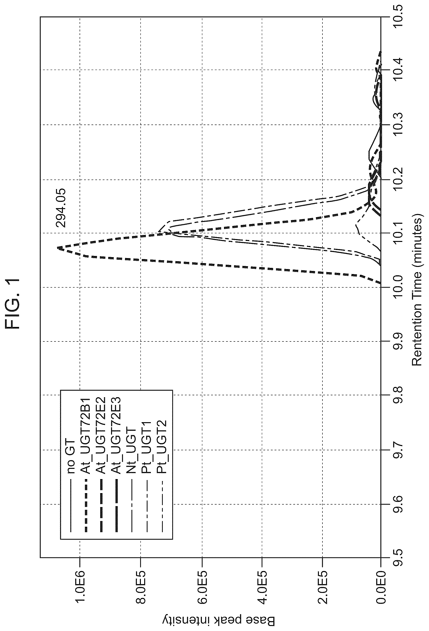 Patent US12098405 — Protecting group chemistry for clean, reductant-free dyeing — Figure 1