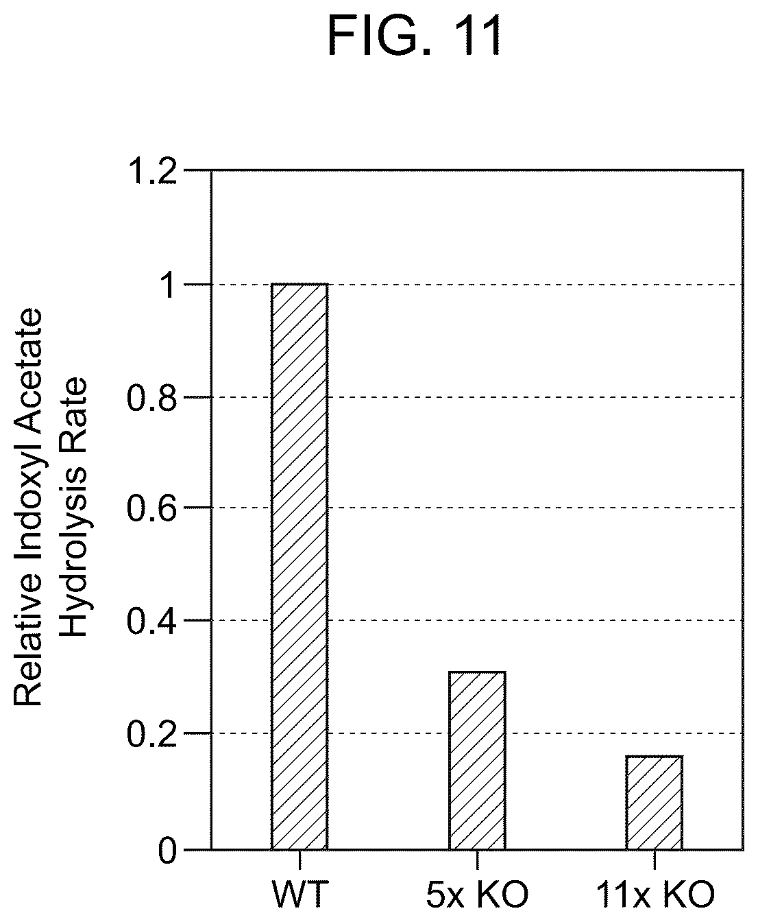 Patent US12098405 Figure 7 – Protecting group chemistry for clean, reductant-free dyeing