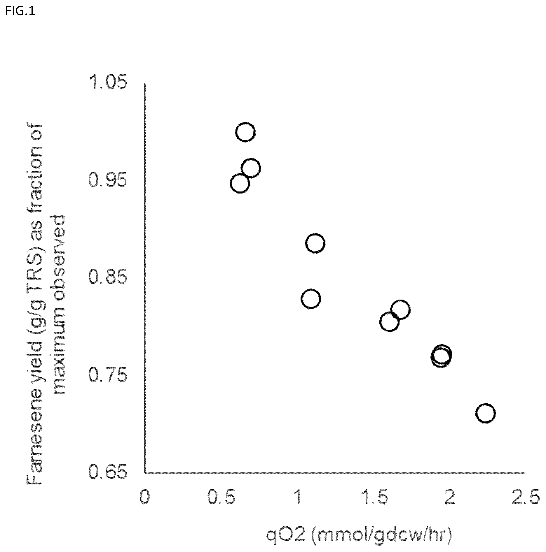 Patent US12098407 Figure 1 – Methods for decoupling yield and productivity of a non-catabolic compound produced by a host cell