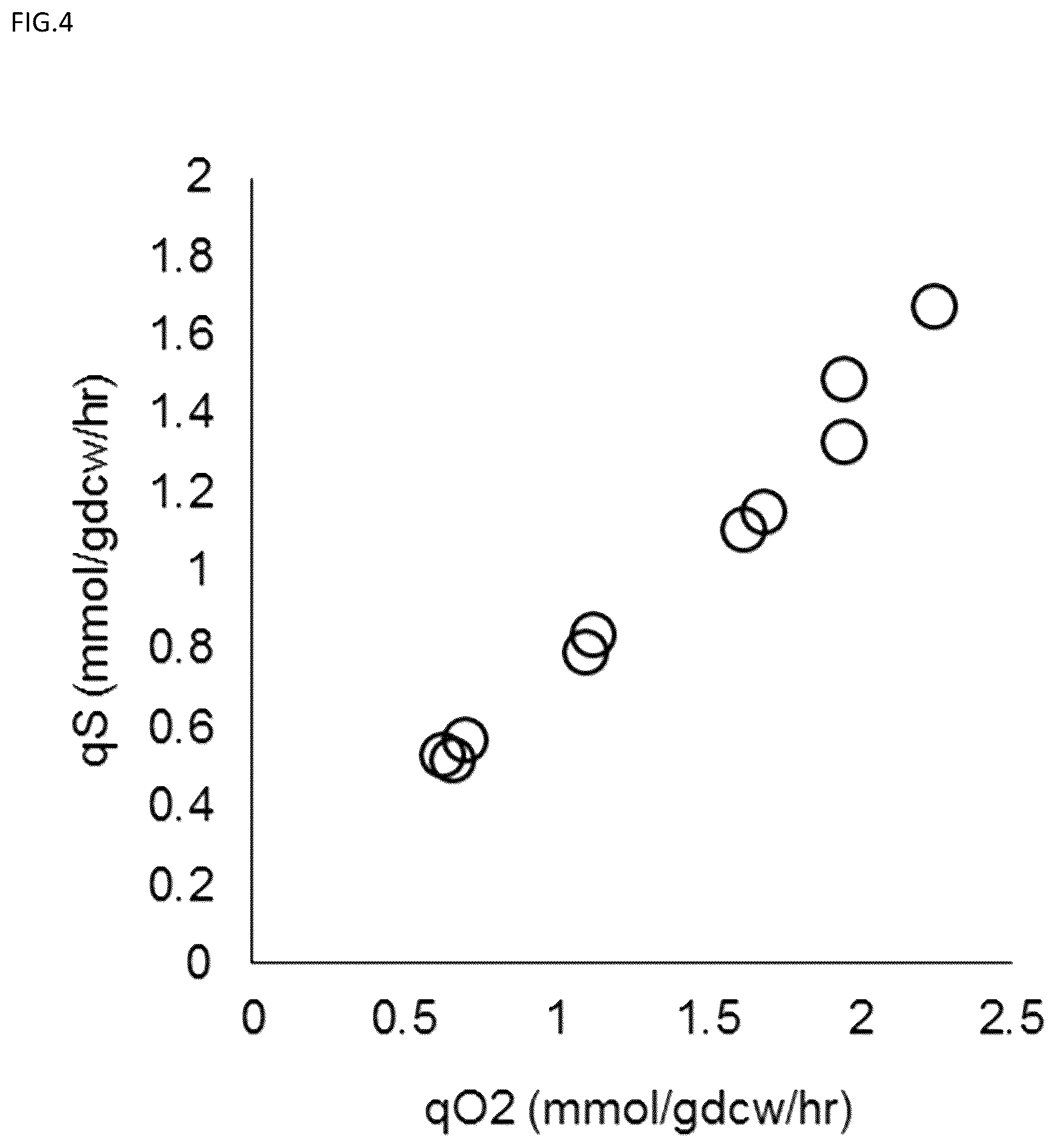 Patent US12098407 Figure 4 – Methods for decoupling yield and productivity of a non-catabolic compound produced by a host cell