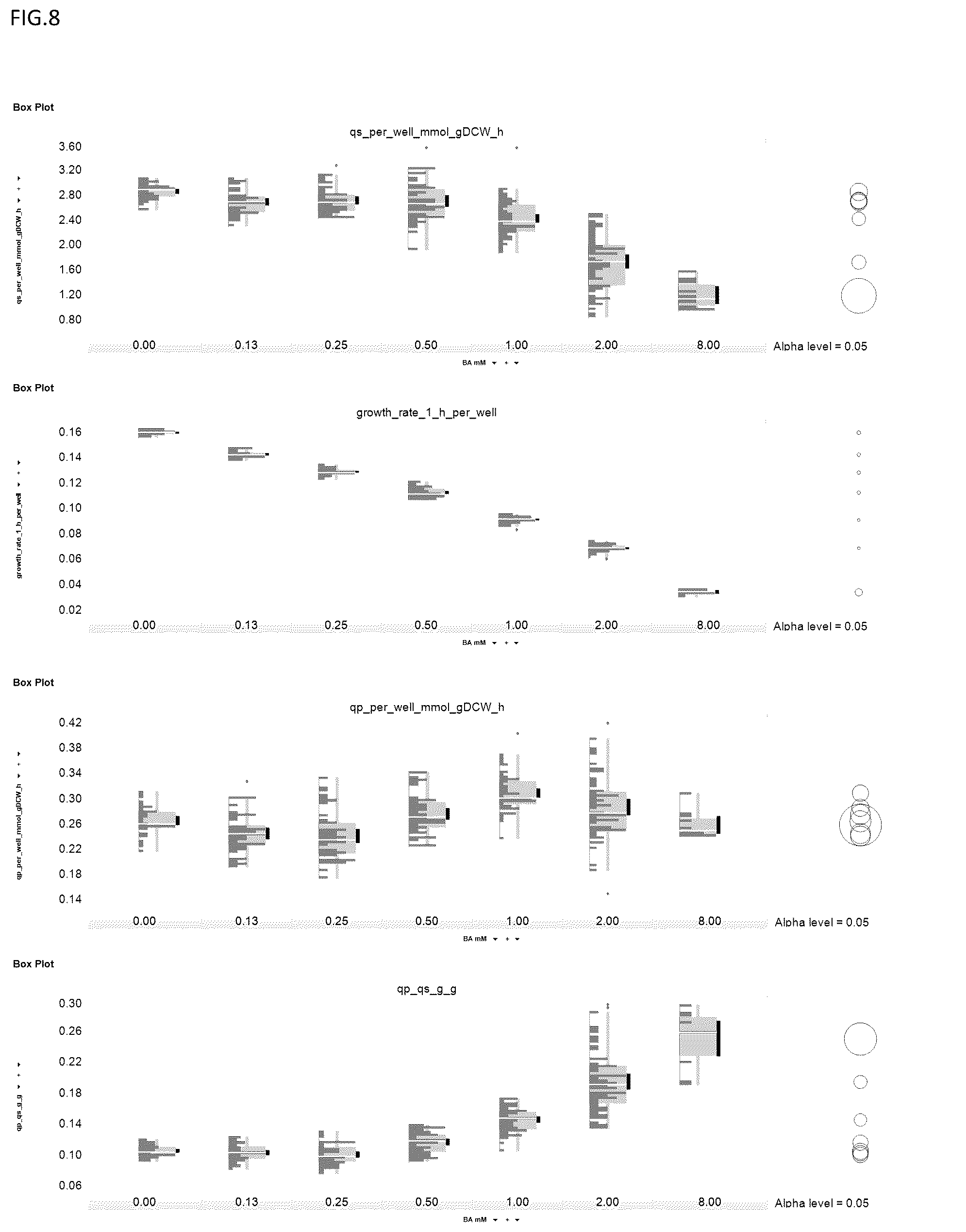 Patent US12098407 Figure 8 – Methods for decoupling yield and productivity of a non-catabolic compound produced by a host cell