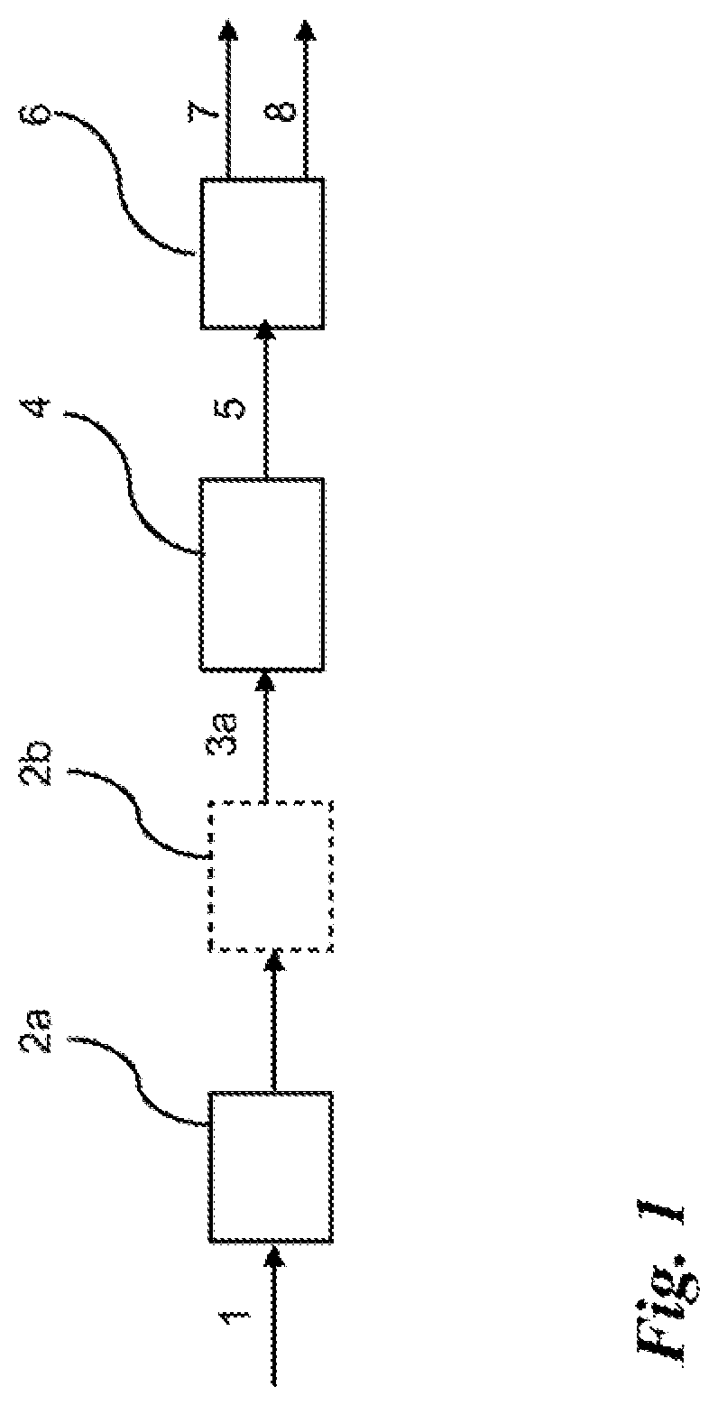 Patent US12098408 Figure 1 – Method and an apparatus for treating plant based raw material with an enzymatic hydrolysis
