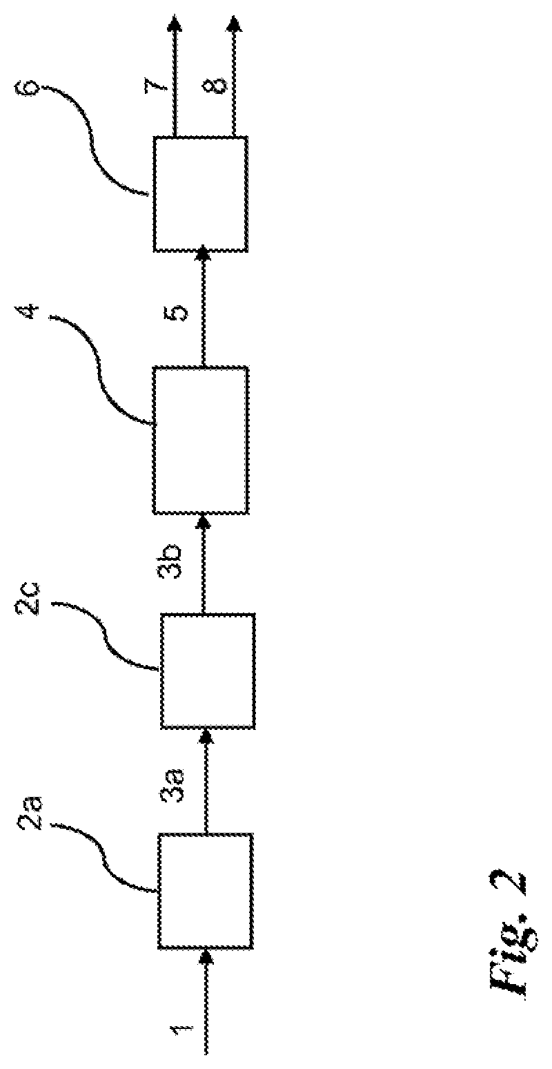 Patent US12098408 Figure 2 – Method and an apparatus for treating plant based raw material with an enzymatic hydrolysis