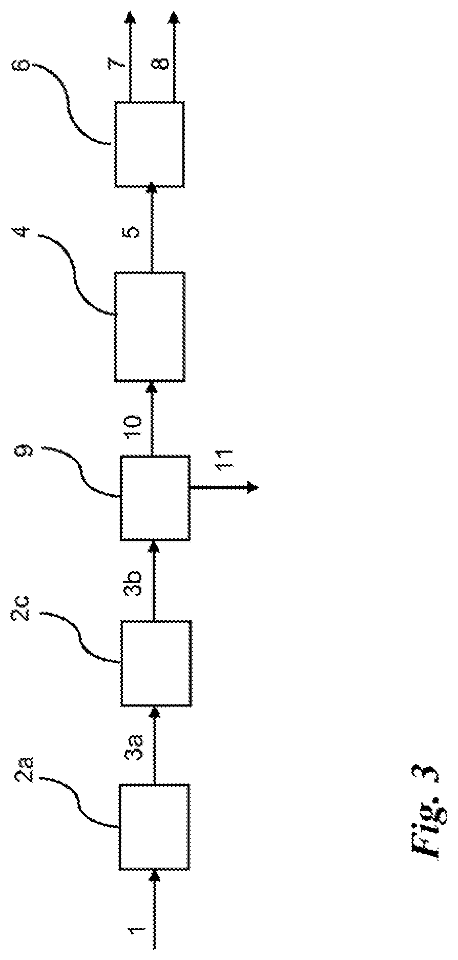 Patent US12098408 Figure 3 – Method and an apparatus for treating plant based raw material with an enzymatic hydrolysis