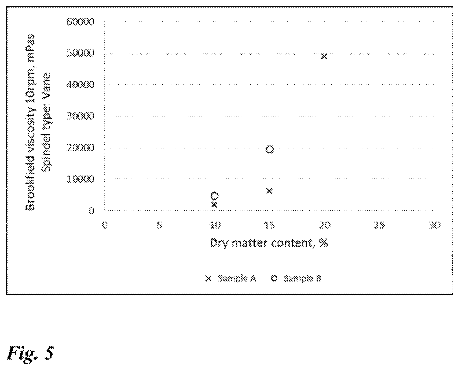 Patent US12098408 Figure 5 – Method and an apparatus for treating plant based raw material with an enzymatic hydrolysis