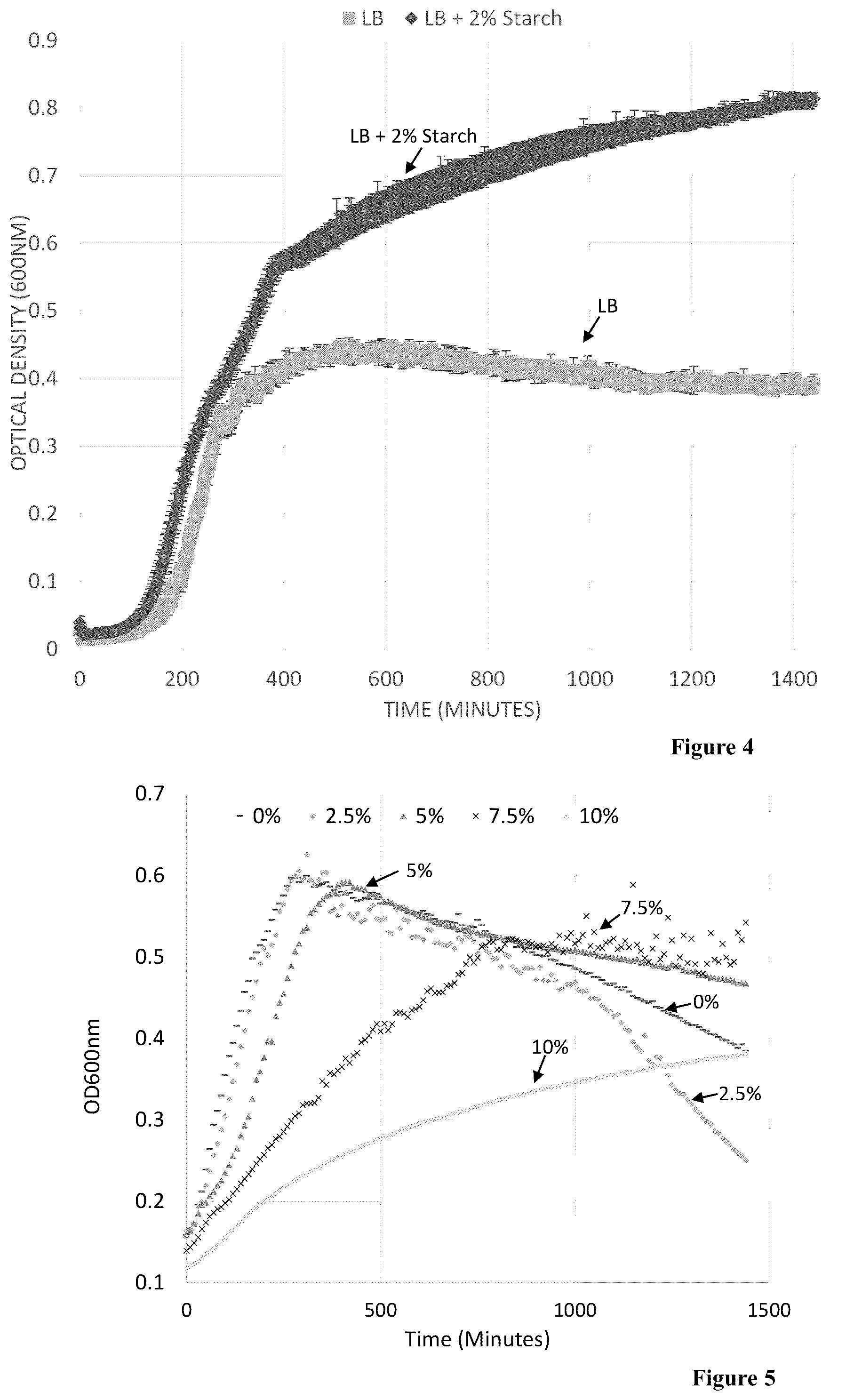 Patent US12098409 Figure 2 – Probiotic bacteria for yeast bioethanol production