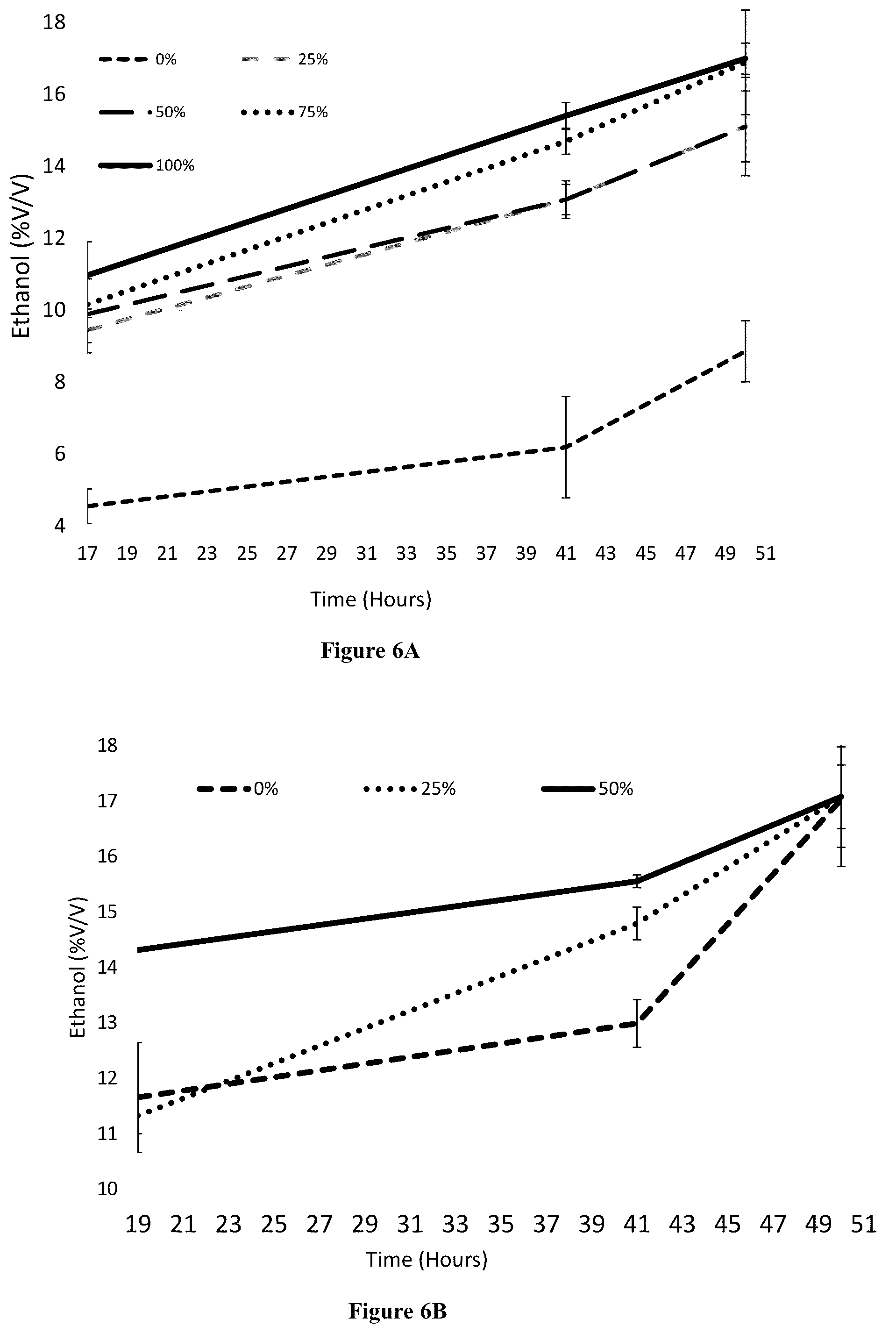 Patent US12098409 Figure 3 – Probiotic bacteria for yeast bioethanol production