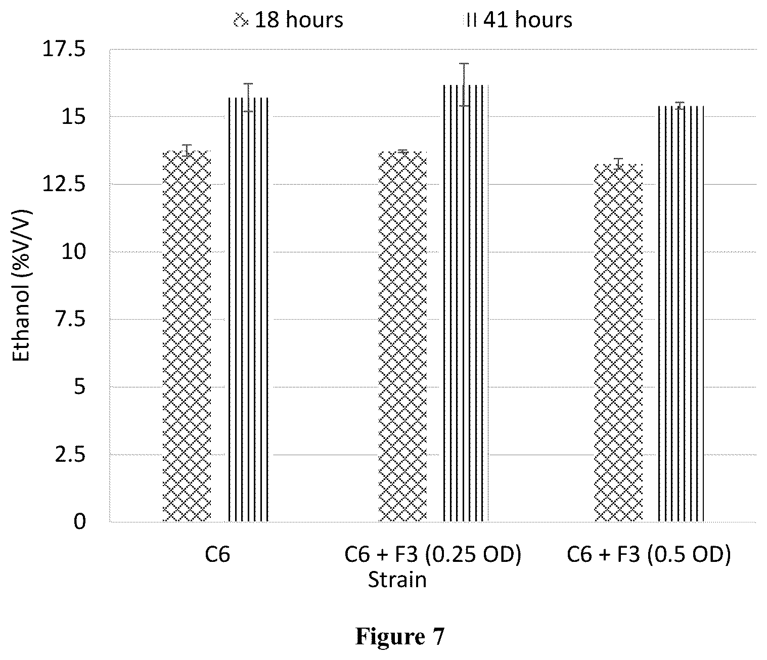 Patent US12098409 Figure 4 – Probiotic bacteria for yeast bioethanol production