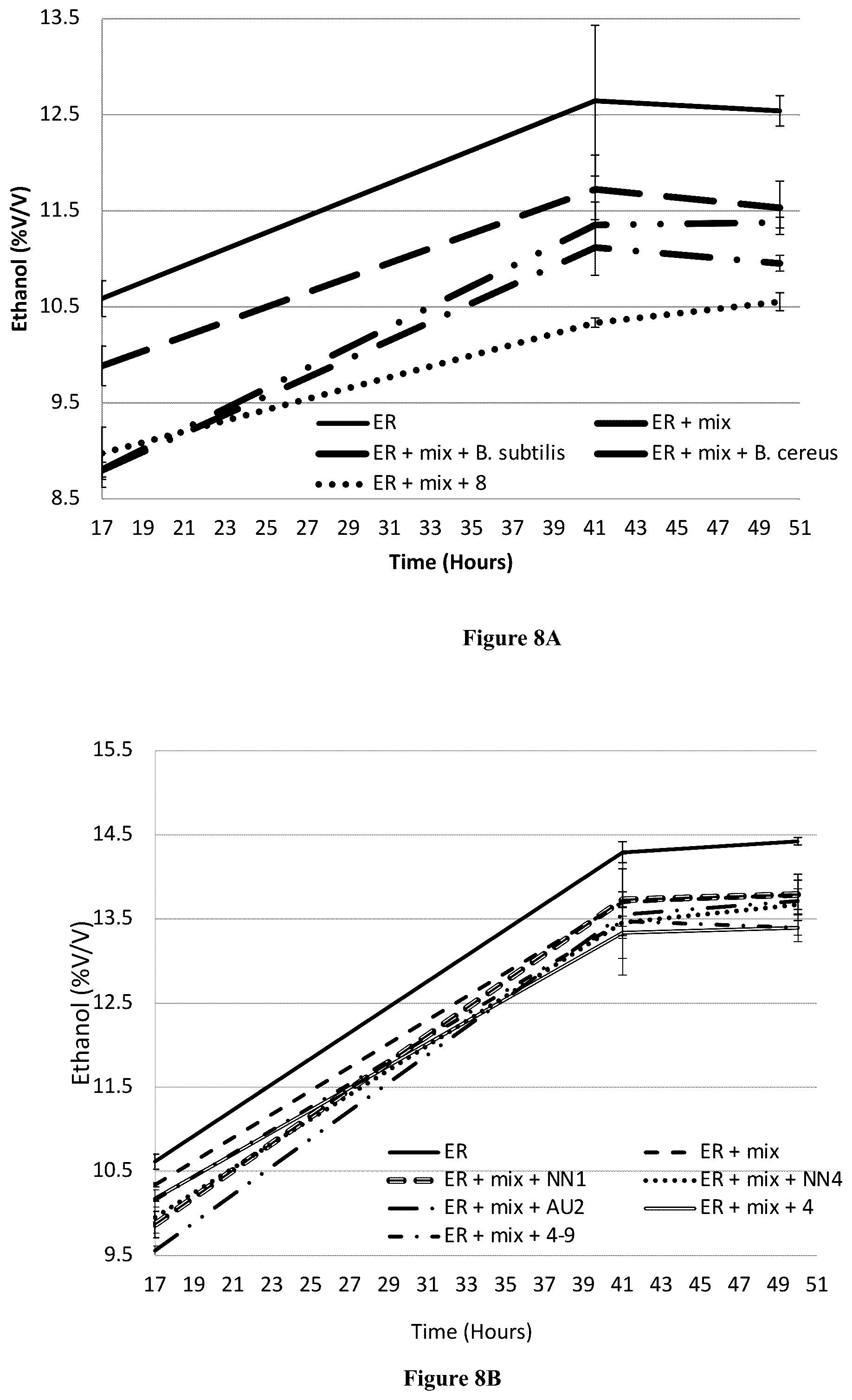 Patent US12098409 Figure 5 – Probiotic bacteria for yeast bioethanol production