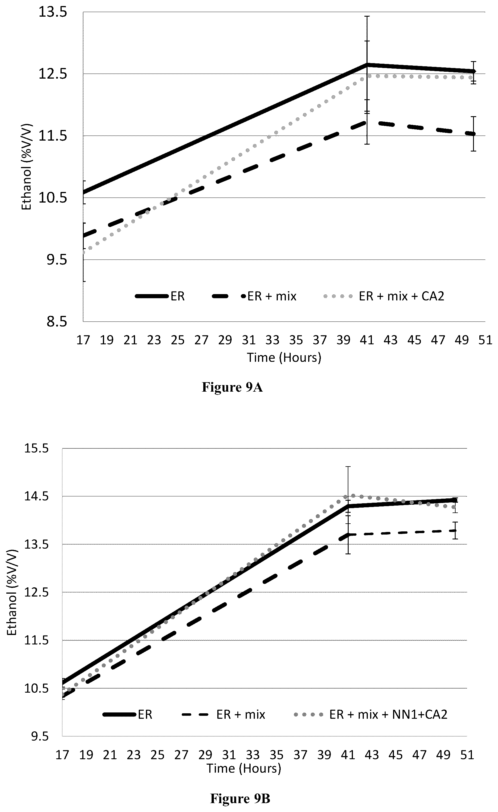 Patent US12098409 Figure 6 – Probiotic bacteria for yeast bioethanol production