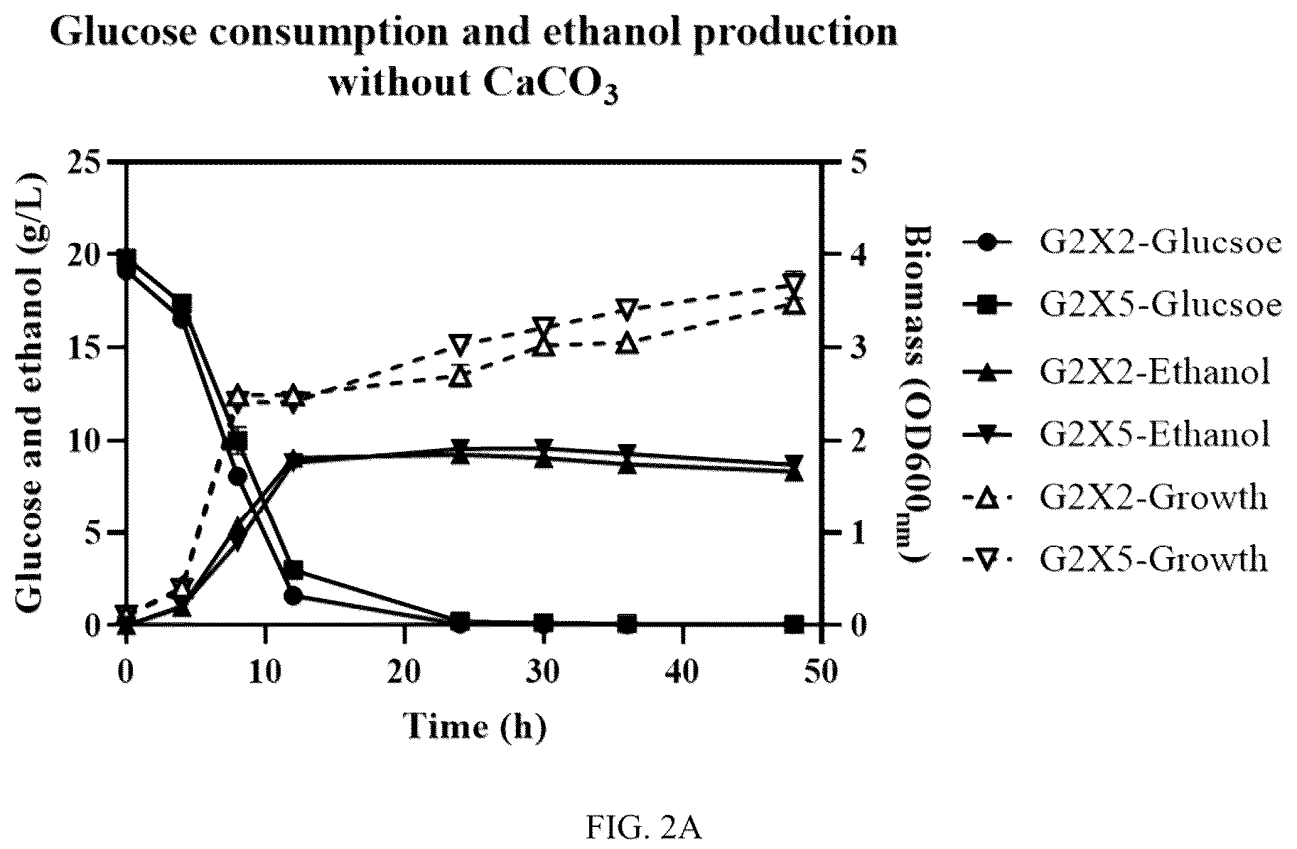 Patent US12098410 Figure 2 – Recombinant Zymomonas mobilis for producing ethylene glycol, method and uses thereof