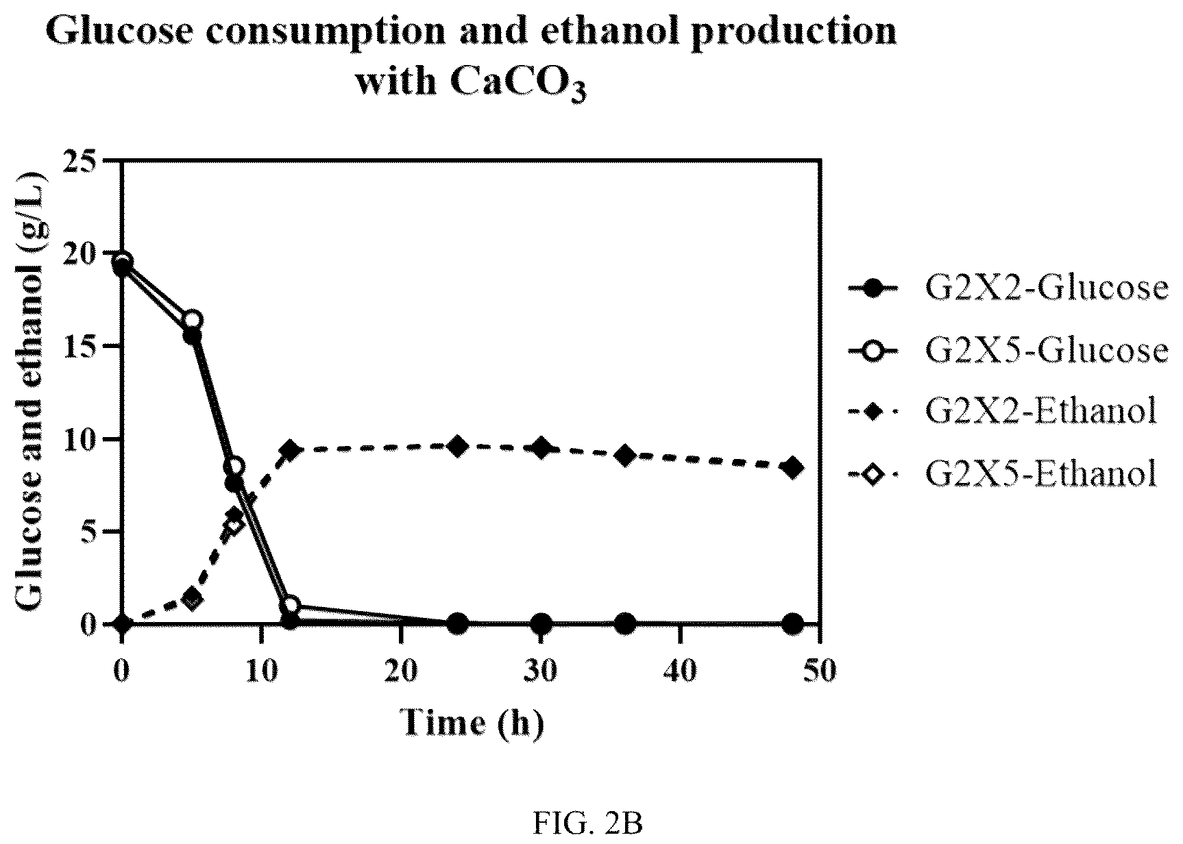 Patent US12098410 Figure 3 – Recombinant Zymomonas mobilis for producing ethylene glycol, method and uses thereof