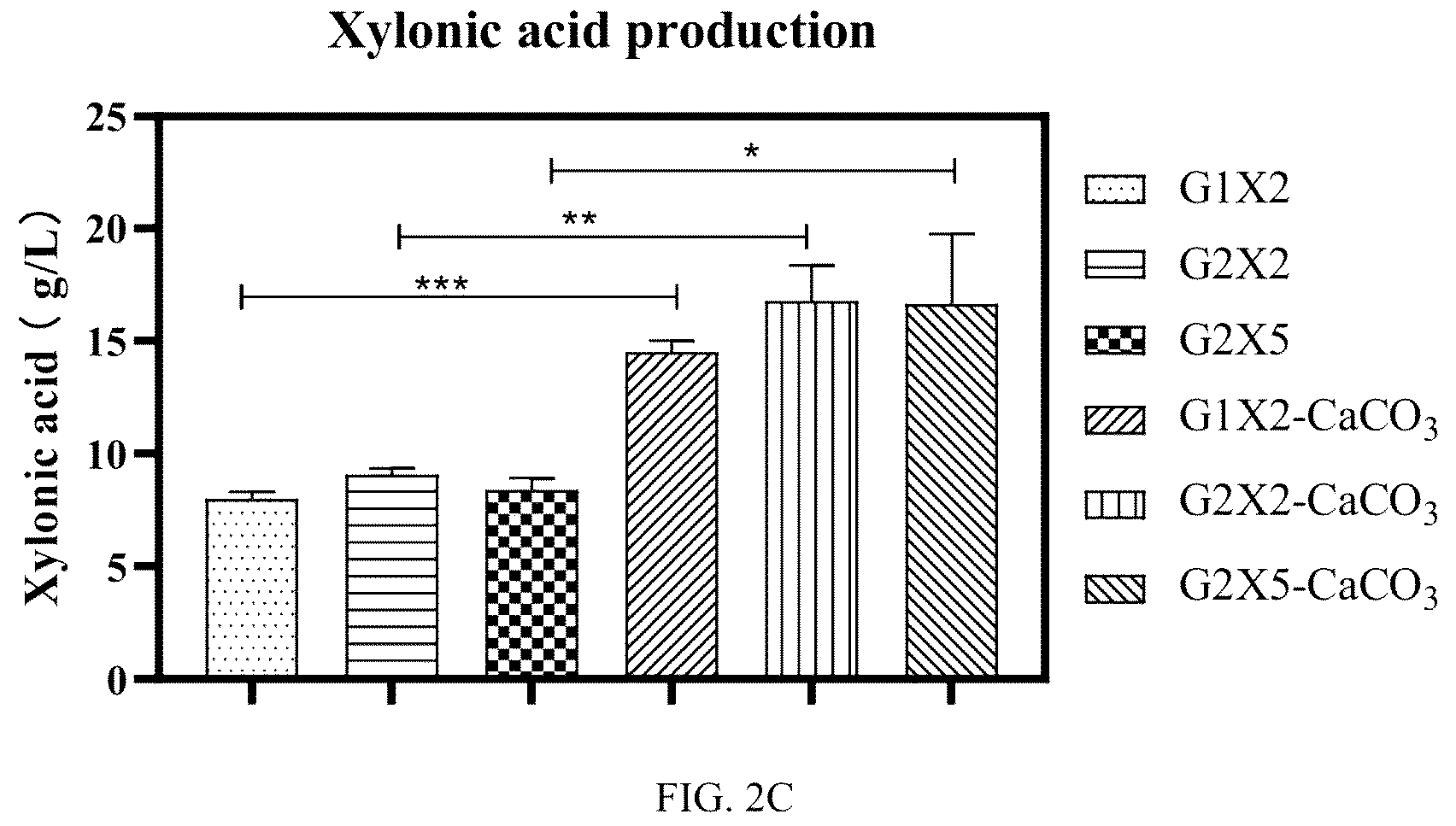 Patent US12098410 Figure 4 – Recombinant Zymomonas mobilis for producing ethylene glycol, method and uses thereof