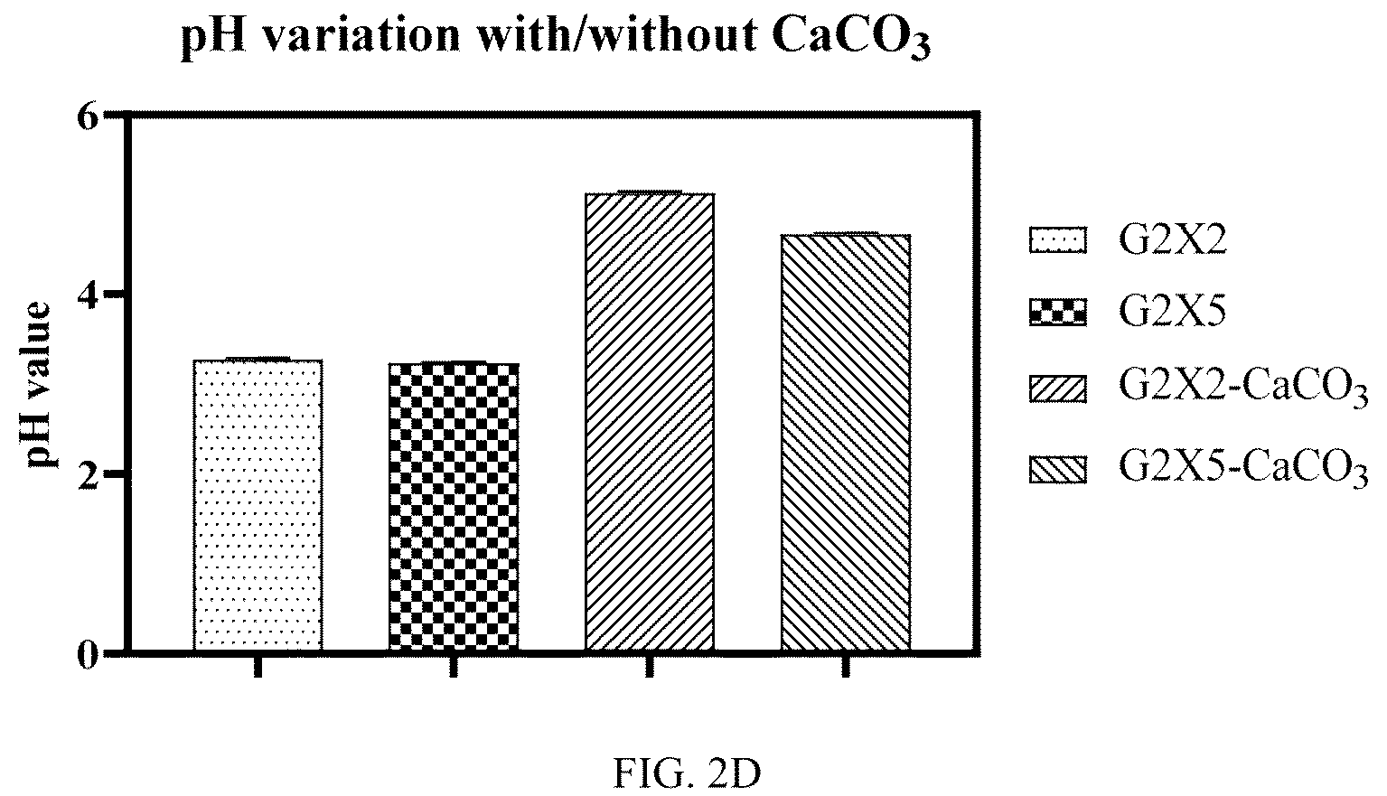 Patent US12098410 Figure 5 – Recombinant Zymomonas mobilis for producing ethylene glycol, method and uses thereof