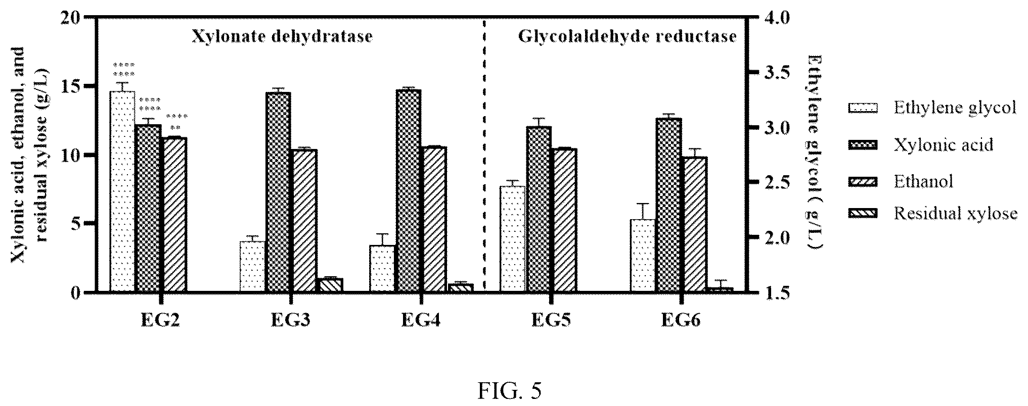 Patent US12098410 Figure 8 – Recombinant Zymomonas mobilis for producing ethylene glycol, method and uses thereof