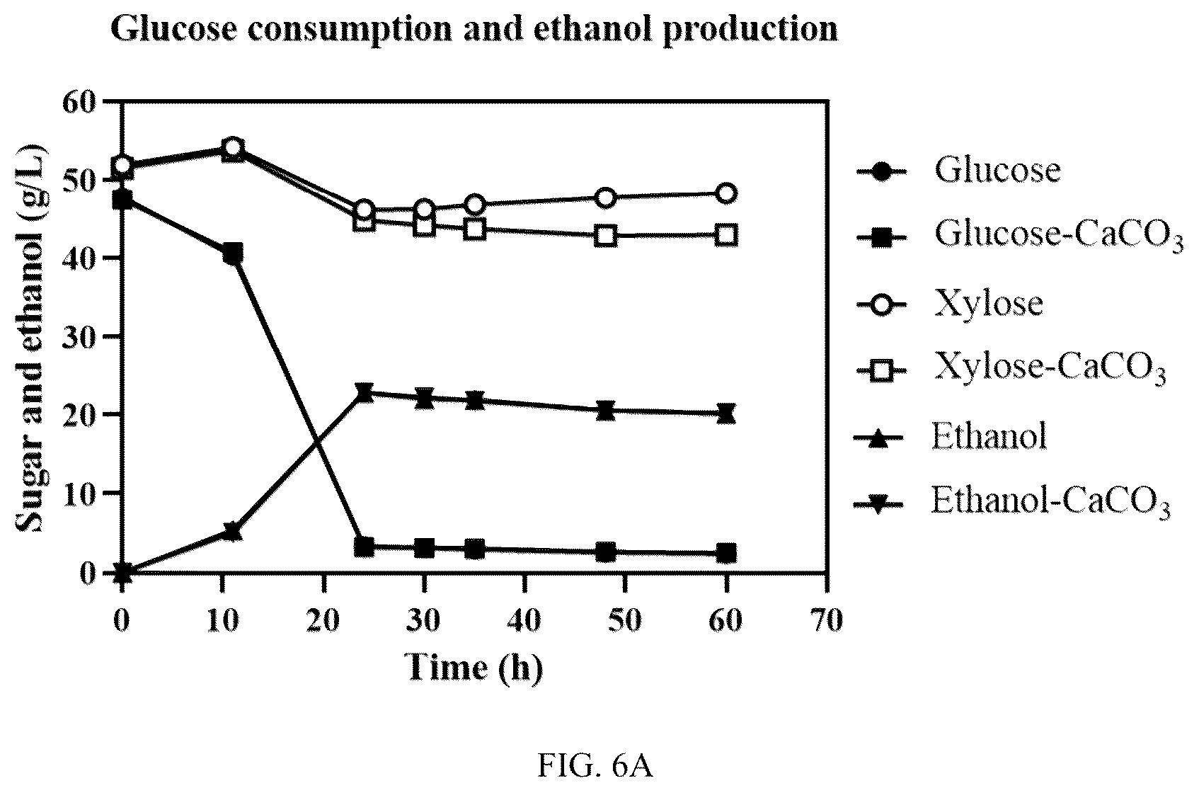 Patent US12098410 Figure 9 – Recombinant Zymomonas mobilis for producing ethylene glycol, method and uses thereof