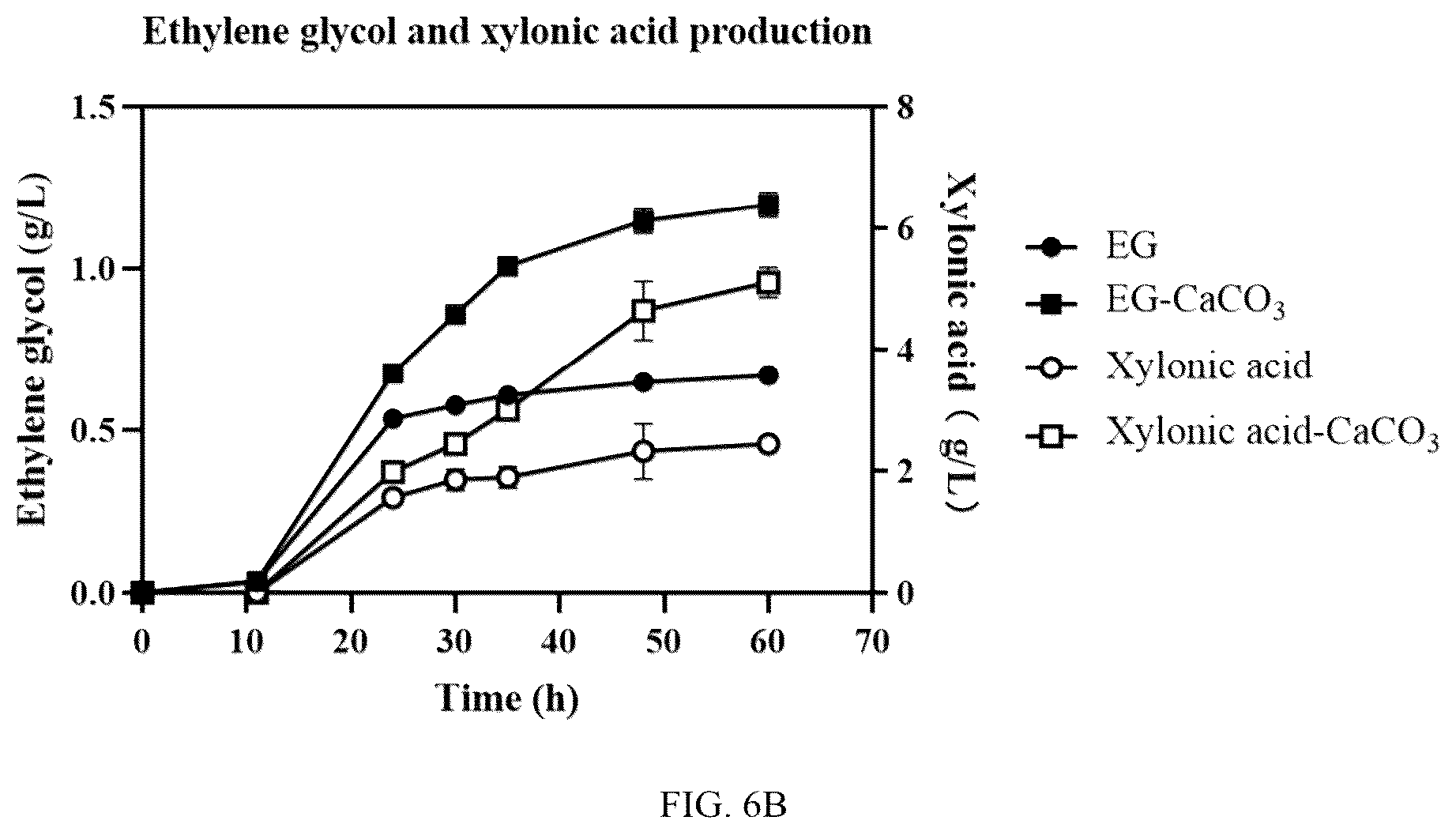 Patent US12098410 Figure 10 – Recombinant Zymomonas mobilis for producing ethylene glycol, method and uses thereof