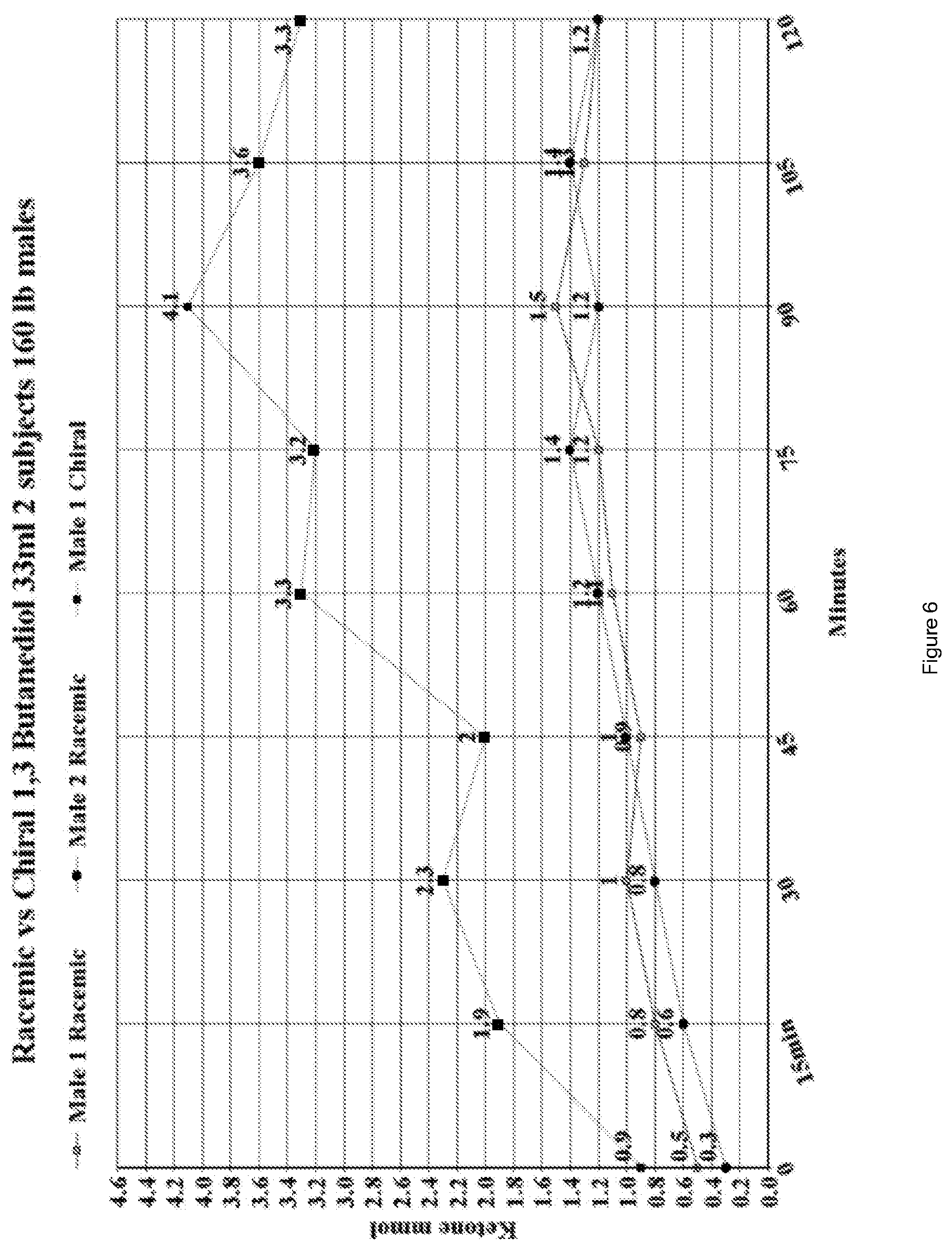 Patent US12098411 Figure 6 – Exogenous ketone blend compositions for delivery of ketone bodies