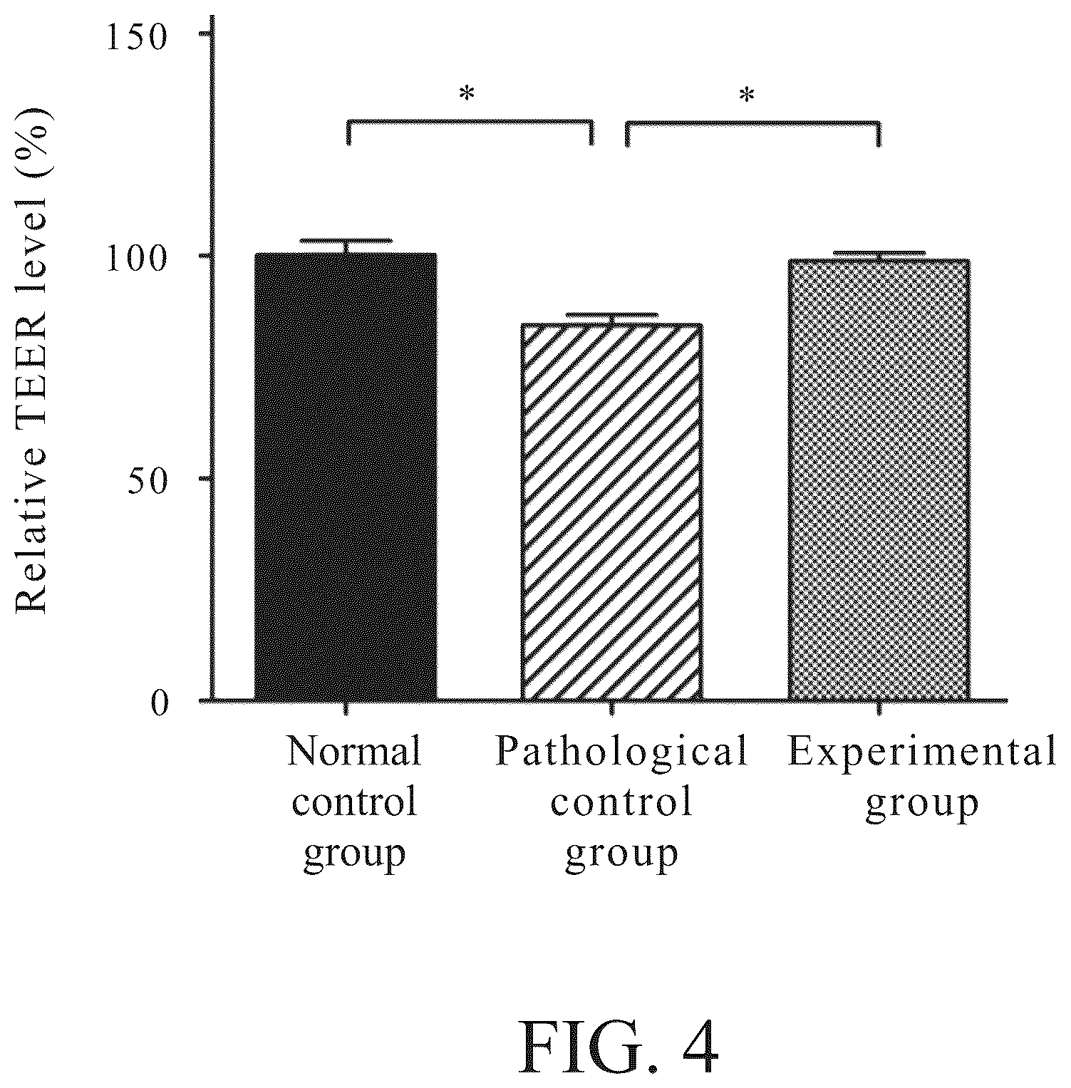 Patent US12098412 Figure 4 – Roseburia hominis HGM001 isolate and use thereof