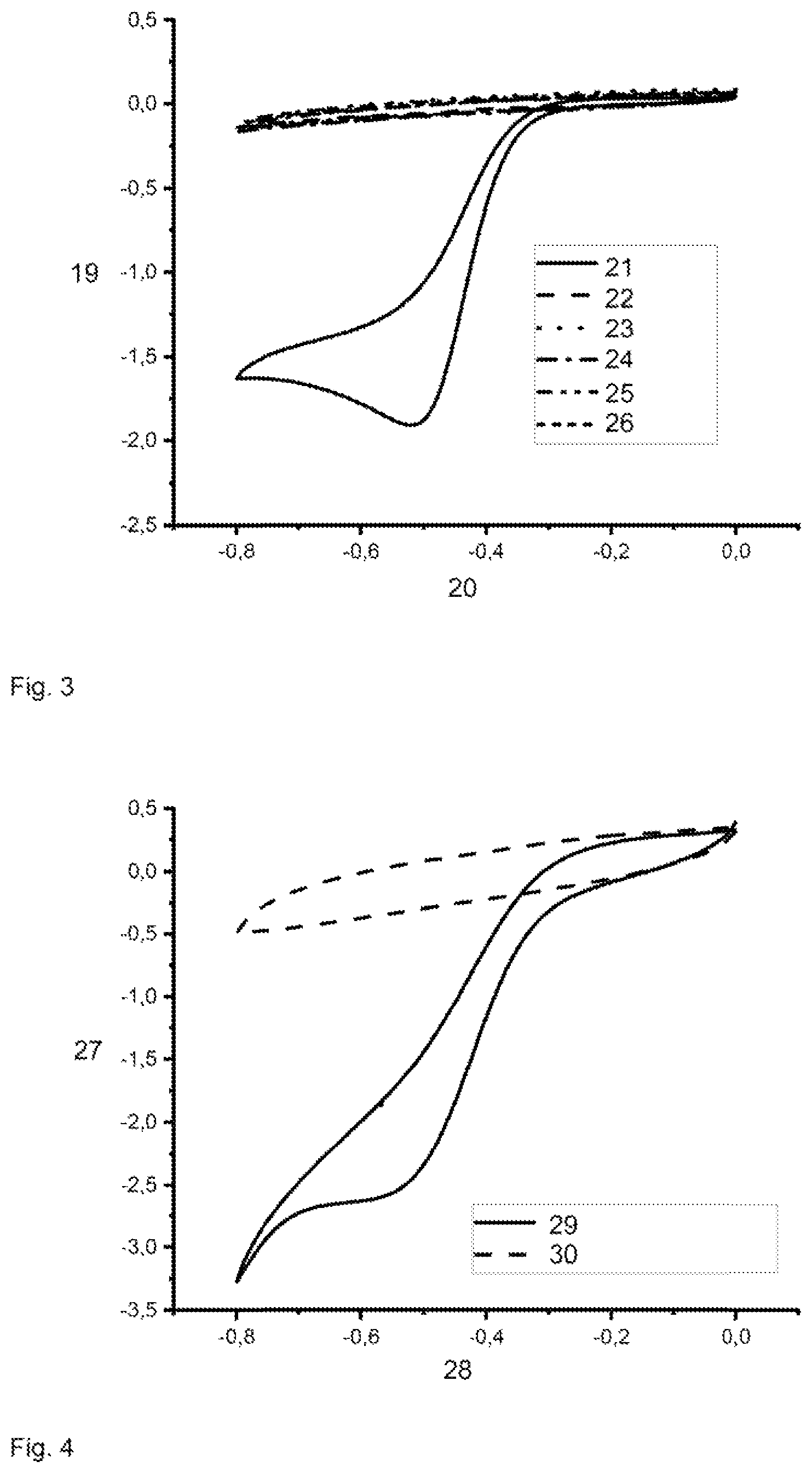 Patent US12098413 Figure 2 – Method for removing dissolved oxygen, used in an electrochemical biosensor that uses an oxidase as the sensor enzyme