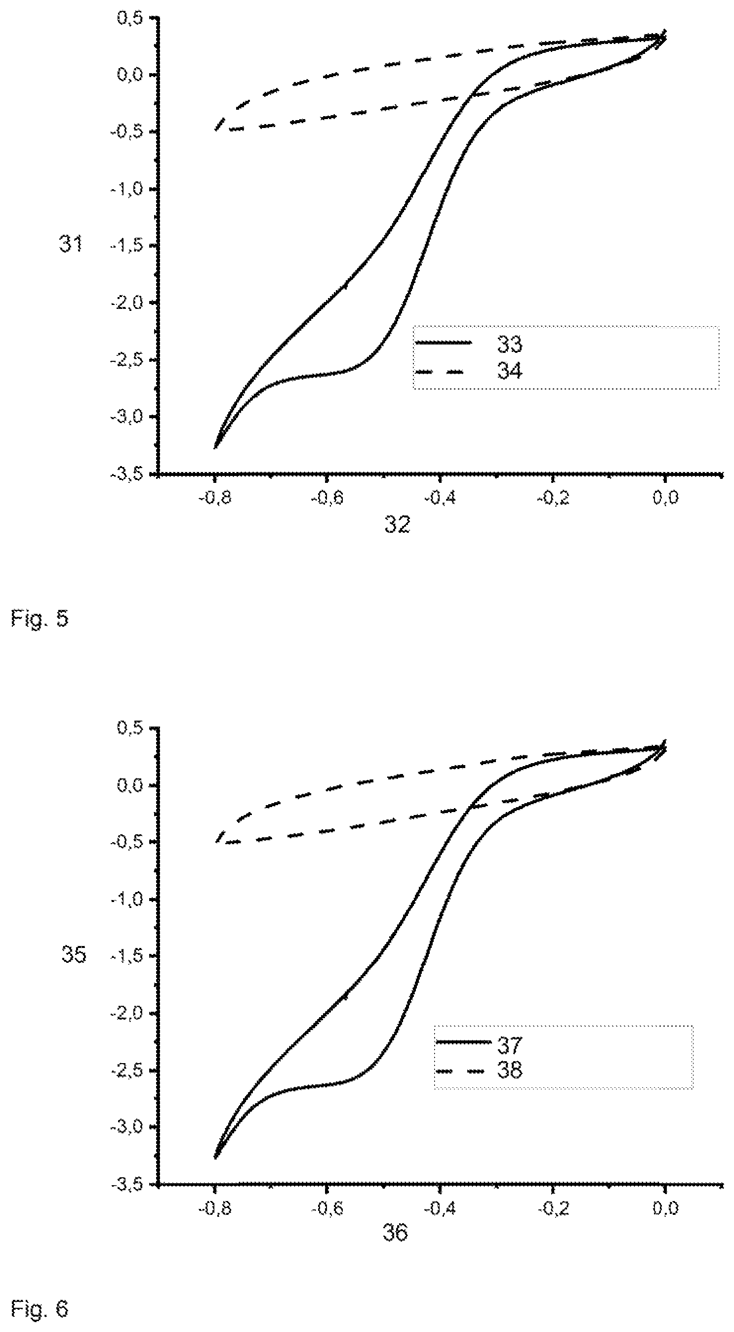 Patent US12098413 Figure 3 – Method for removing dissolved oxygen, used in an electrochemical biosensor that uses an oxidase as the sensor enzyme