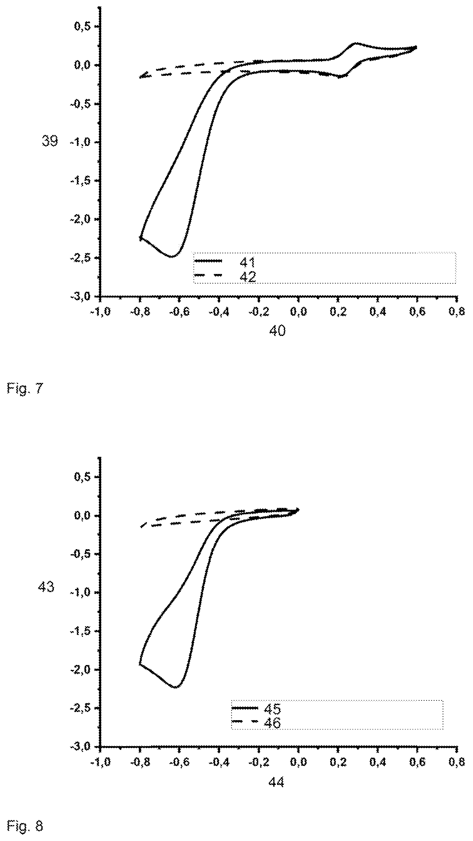 Patent US12098413 Figure 4 – Method for removing dissolved oxygen, used in an electrochemical biosensor that uses an oxidase as the sensor enzyme