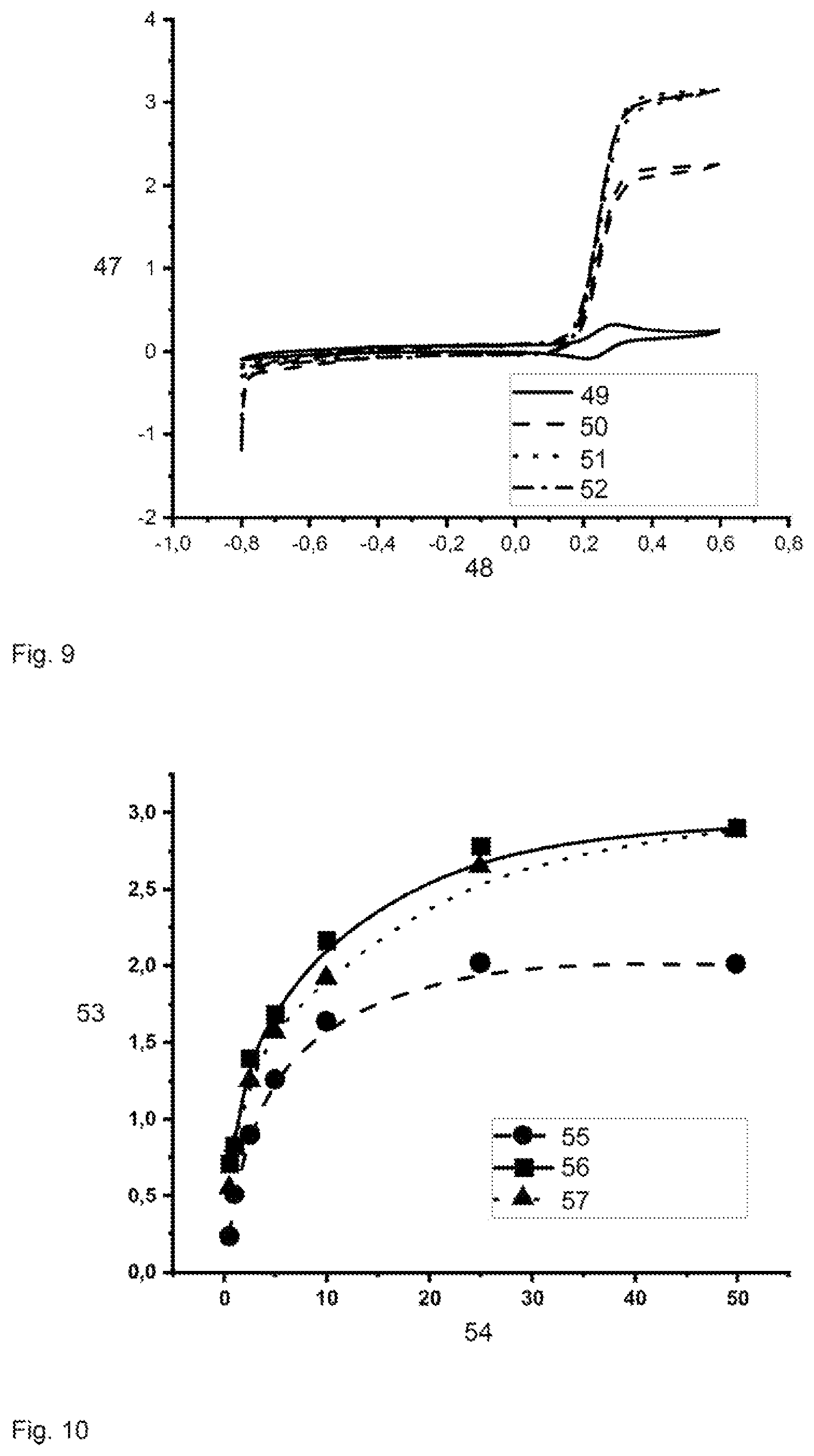 Patent US12098413 Figure 5 – Method for removing dissolved oxygen, used in an electrochemical biosensor that uses an oxidase as the sensor enzyme