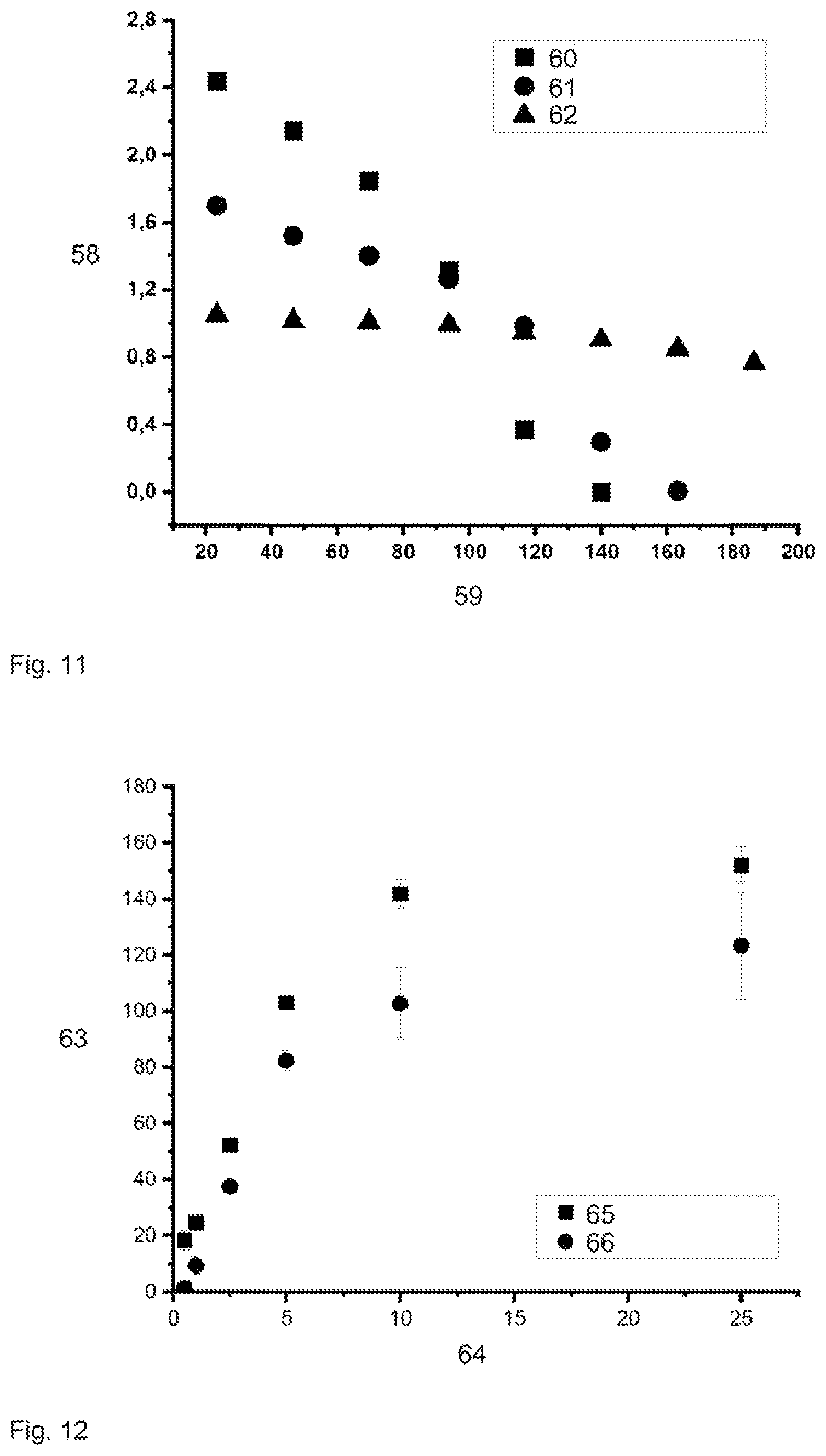 Patent US12098413 Figure 6 – Method for removing dissolved oxygen, used in an electrochemical biosensor that uses an oxidase as the sensor enzyme
