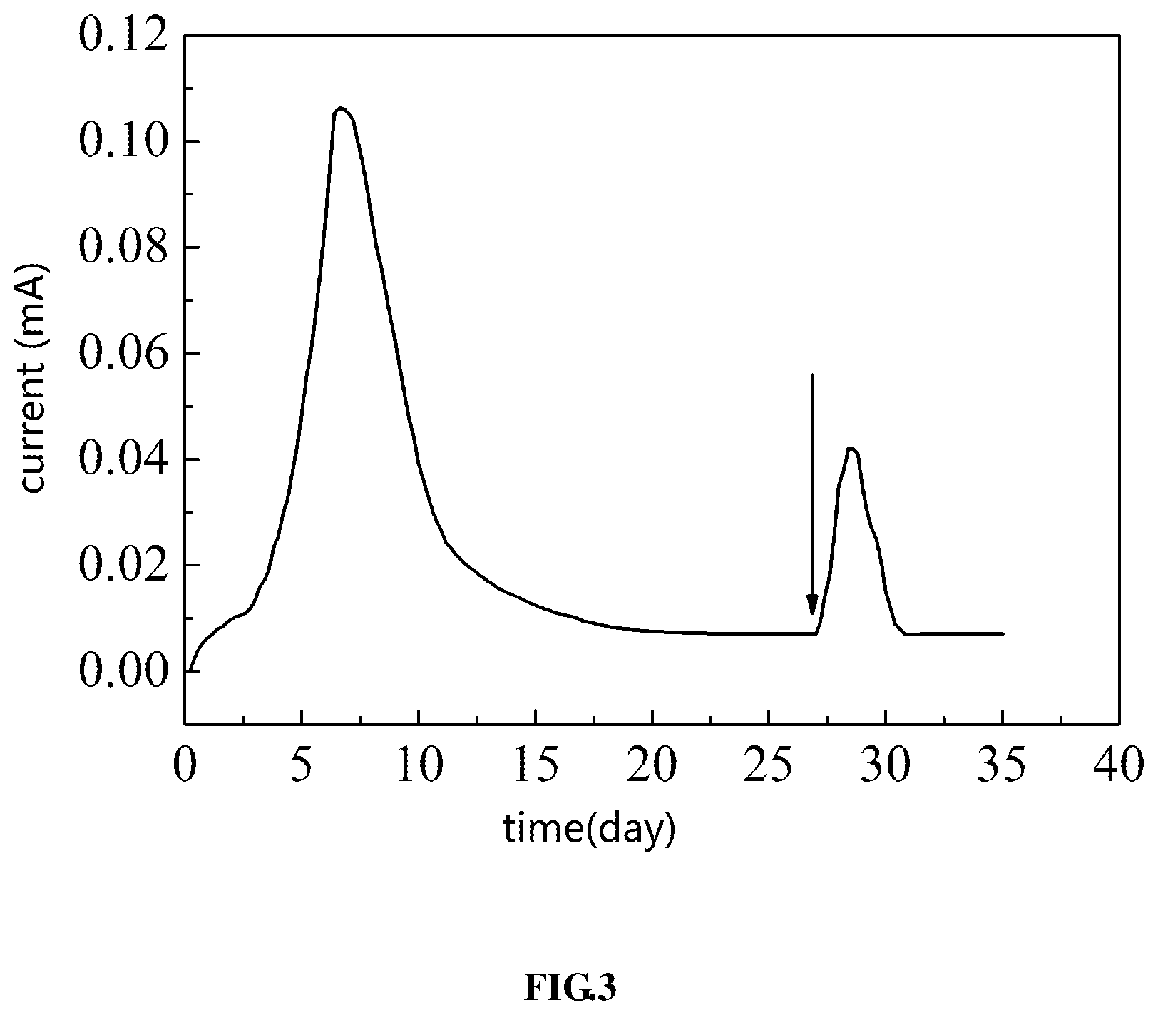 Patent US12098414 Figure 3 – Monitoring reactor and method for using the same