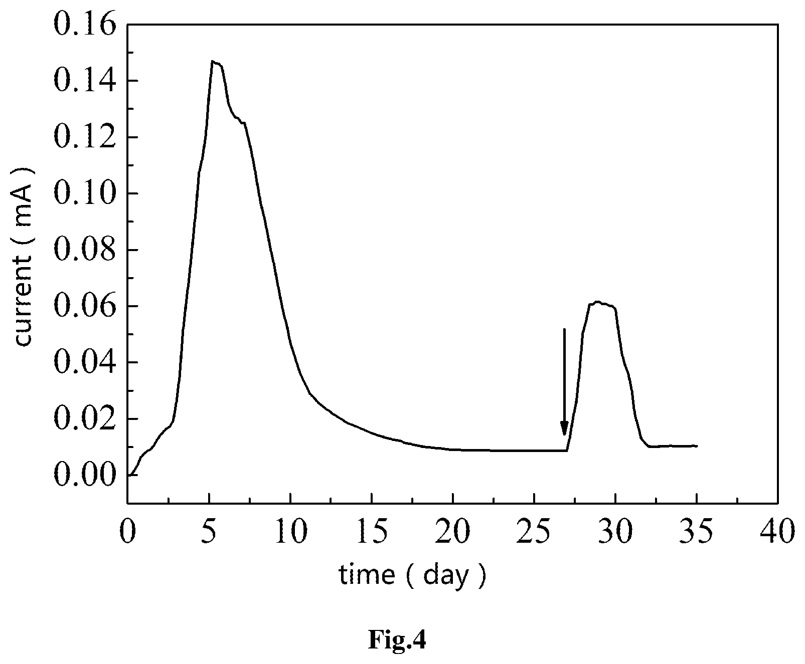 Patent US12098414 Figure 4 – Monitoring reactor and method for using the same