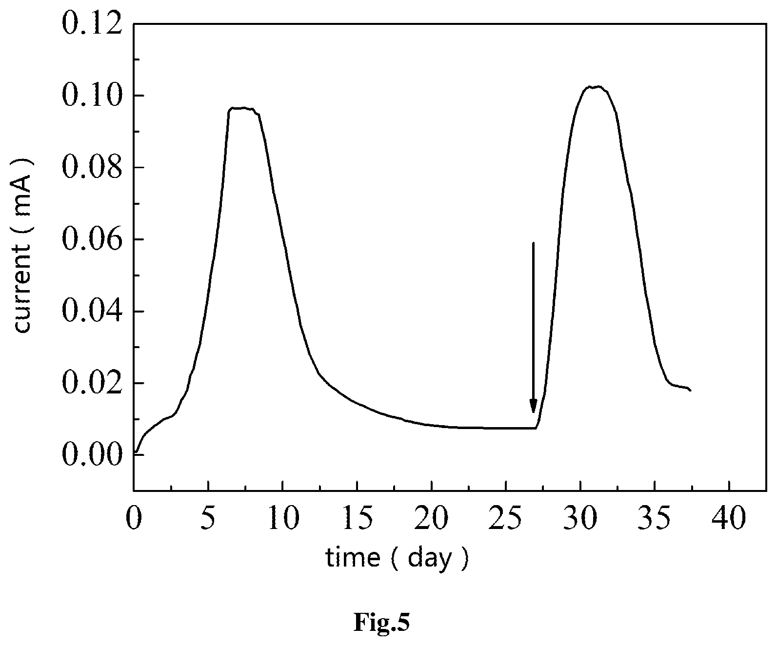 Patent US12098414 Figure 5 – Monitoring reactor and method for using the same