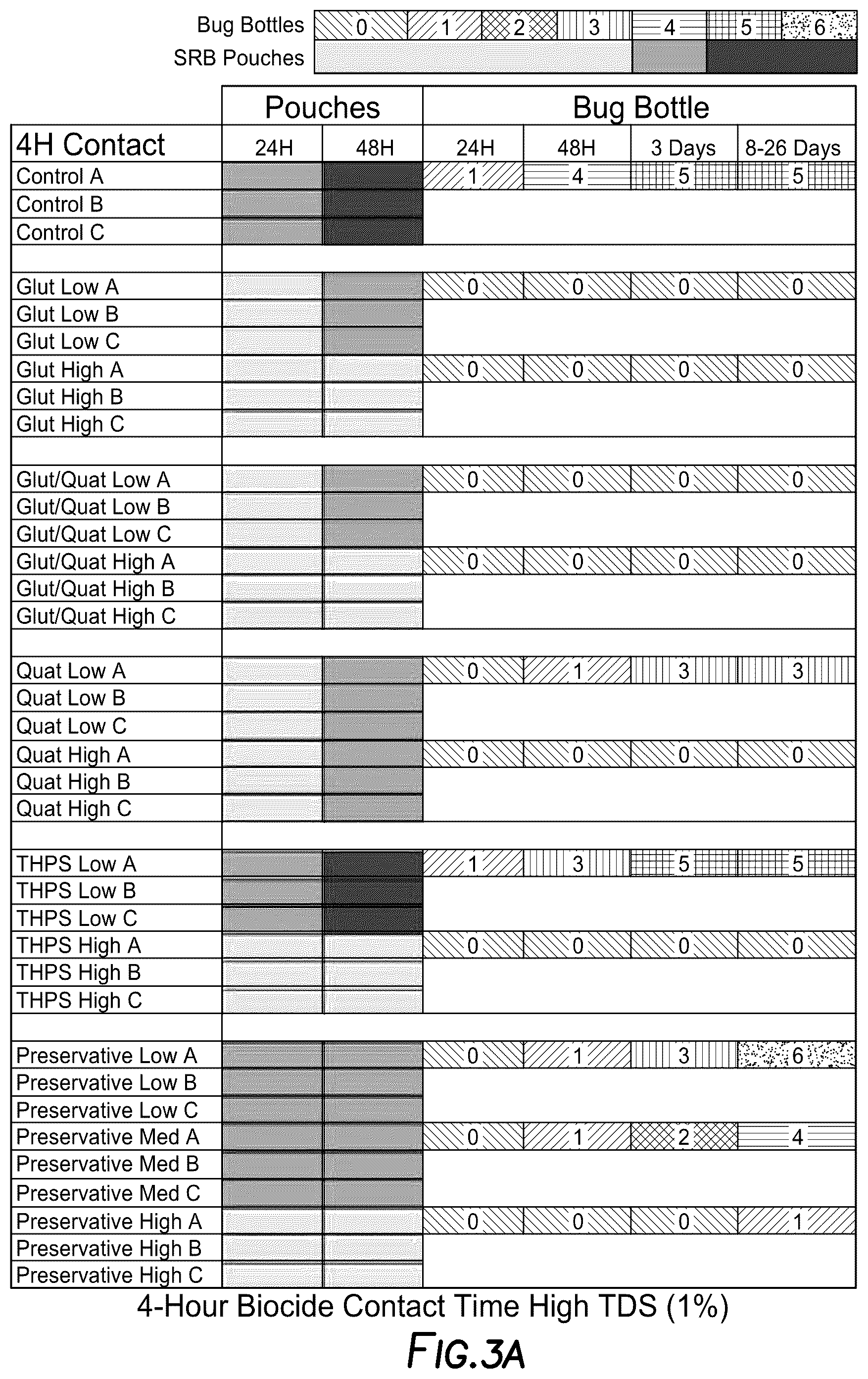 Patent US12098416 Figure 4 – Assessment of biological contamination and biological contamination treatment