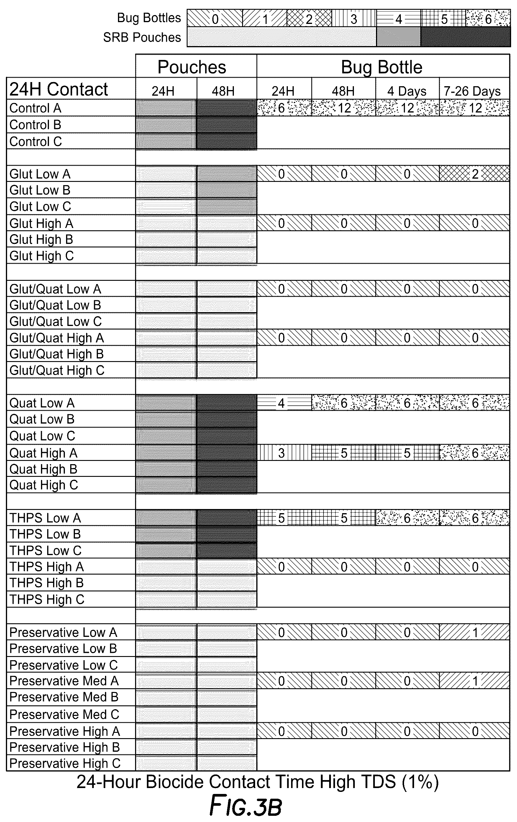 Patent US12098416 Figure 5 – Assessment of biological contamination and biological contamination treatment