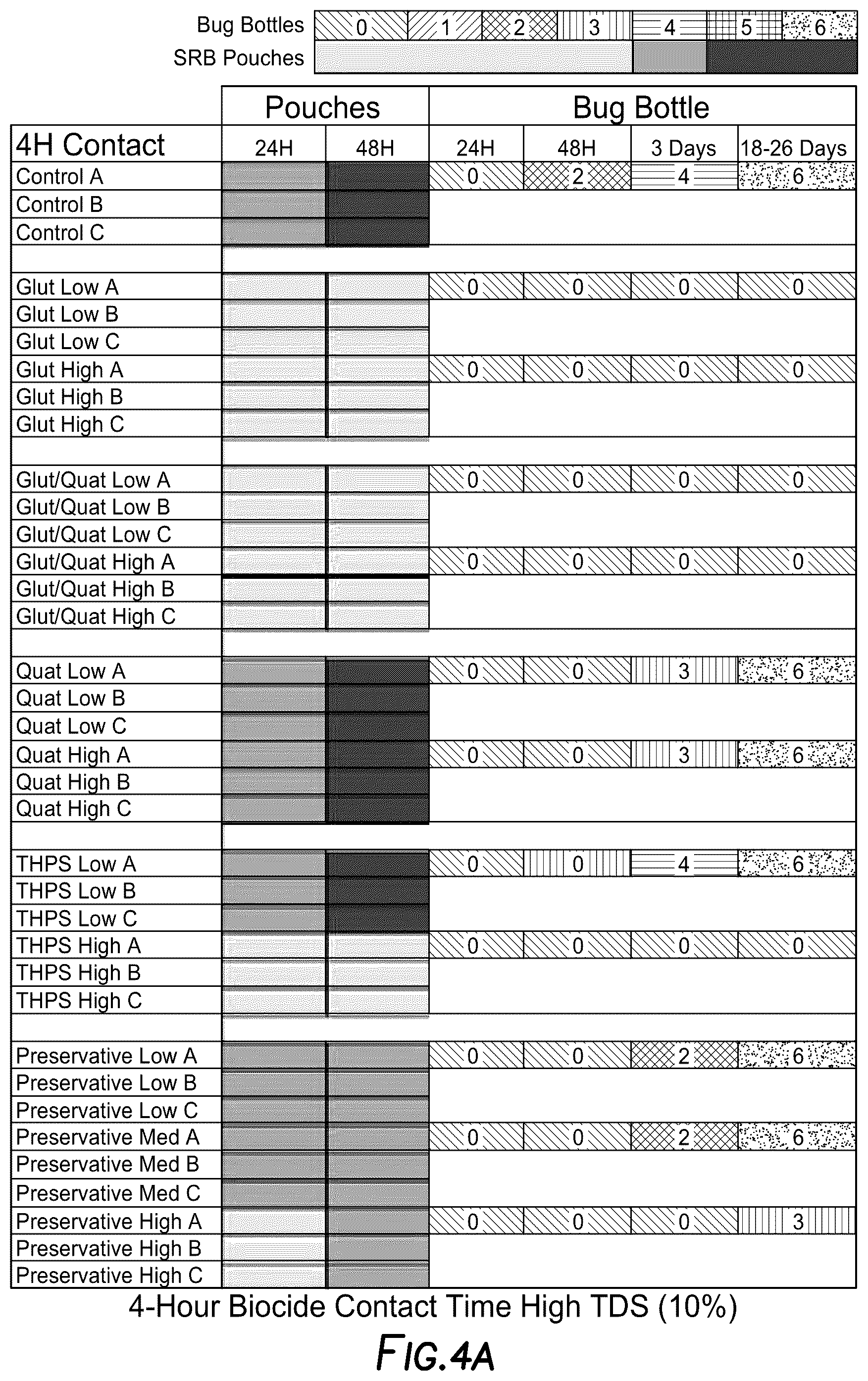 Patent US12098416 Figure 6 – Assessment of biological contamination and biological contamination treatment