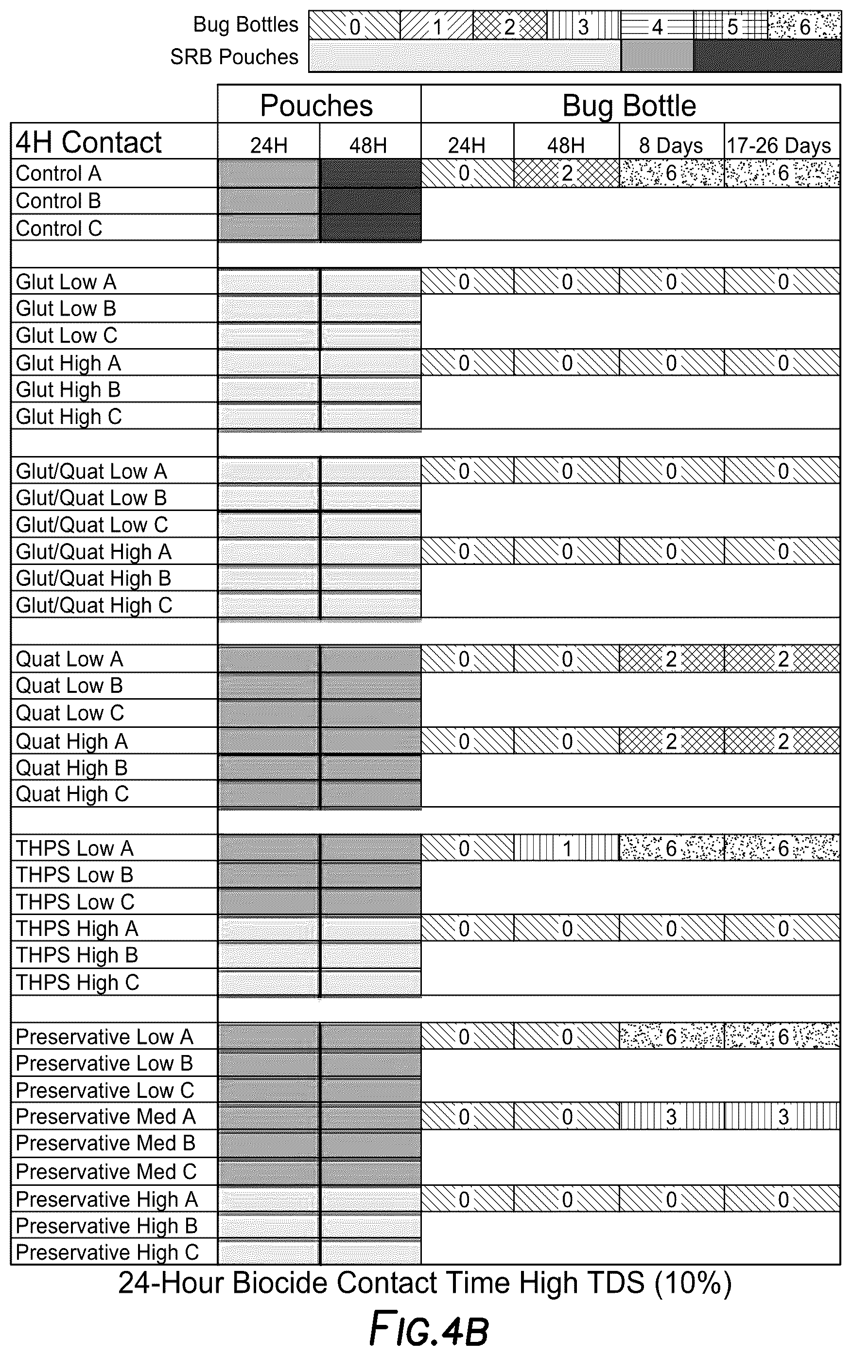 Patent US12098416 Figure 7 – Assessment of biological contamination and biological contamination treatment