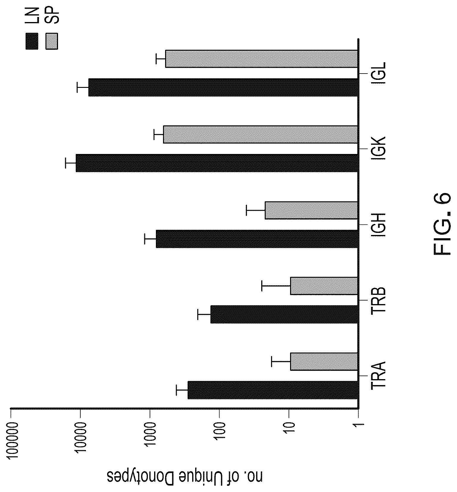 Patent US12098417 Figure 6 – Spatial transcriptomics for antigen-receptors