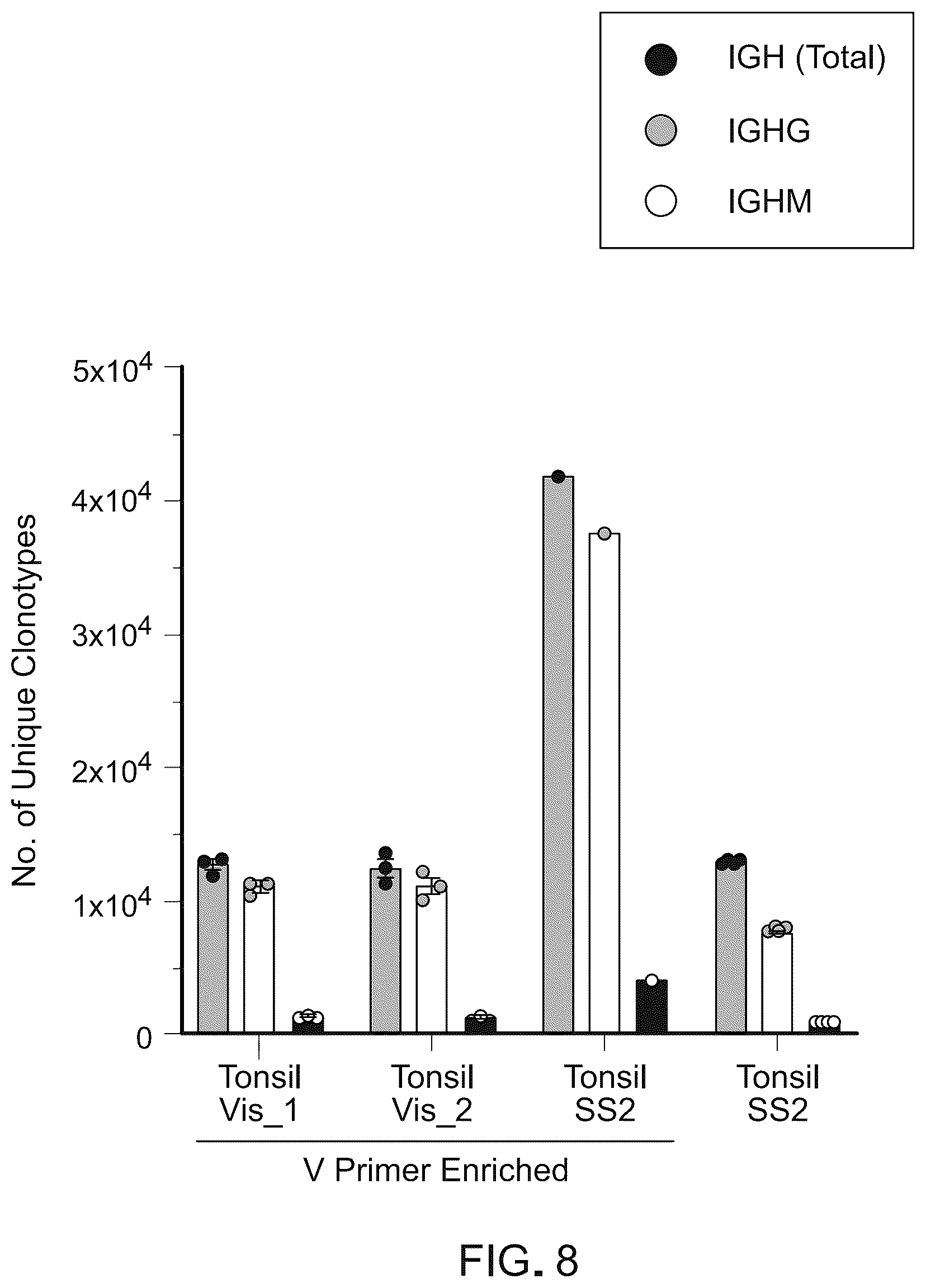 Patent US12098417 Figure 8 – Spatial transcriptomics for antigen-receptors